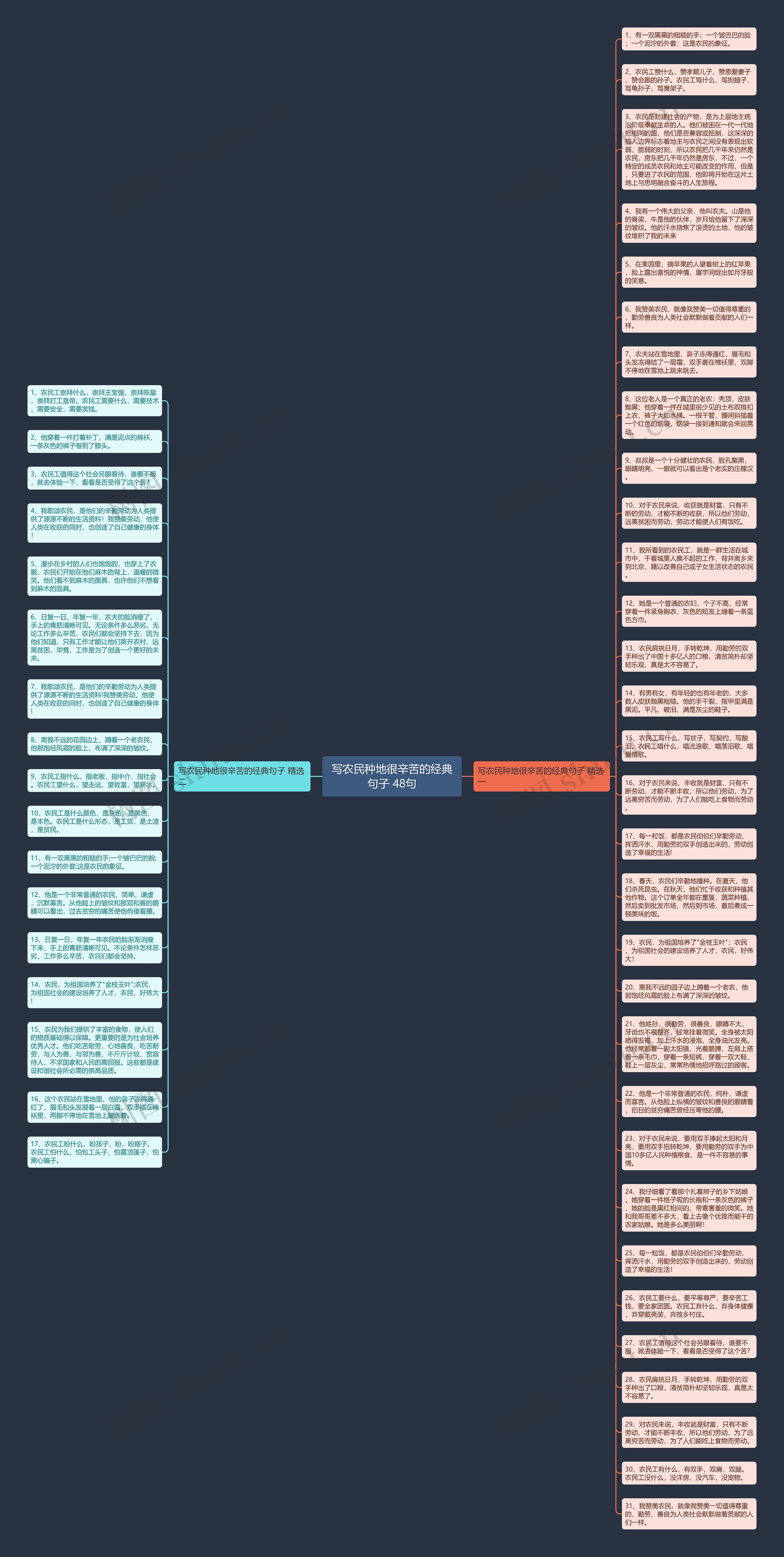 写农民种地很辛苦的经典句子 48句思维导图