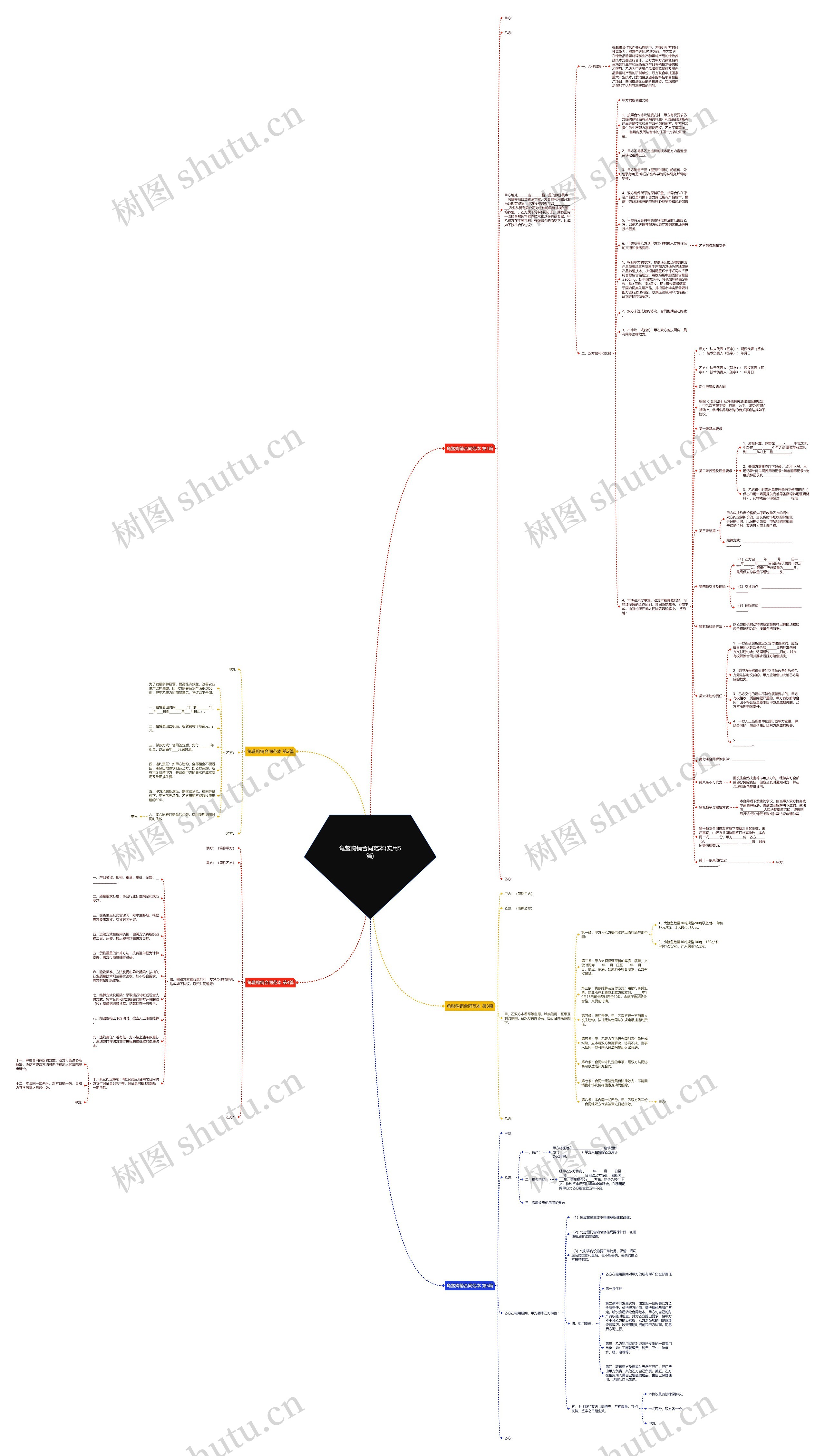 龟鳖购销合同范本(实用5篇)思维导图