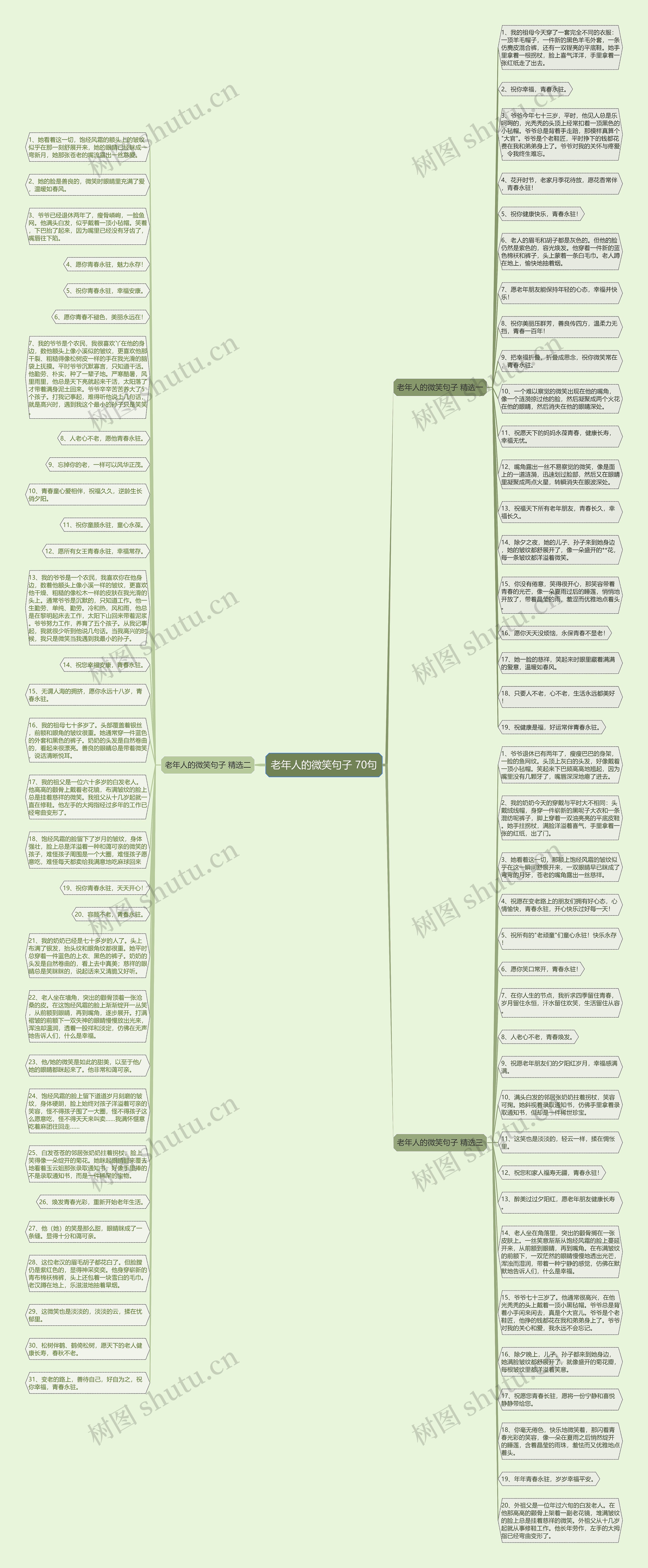 老年人的微笑句子 70句思维导图