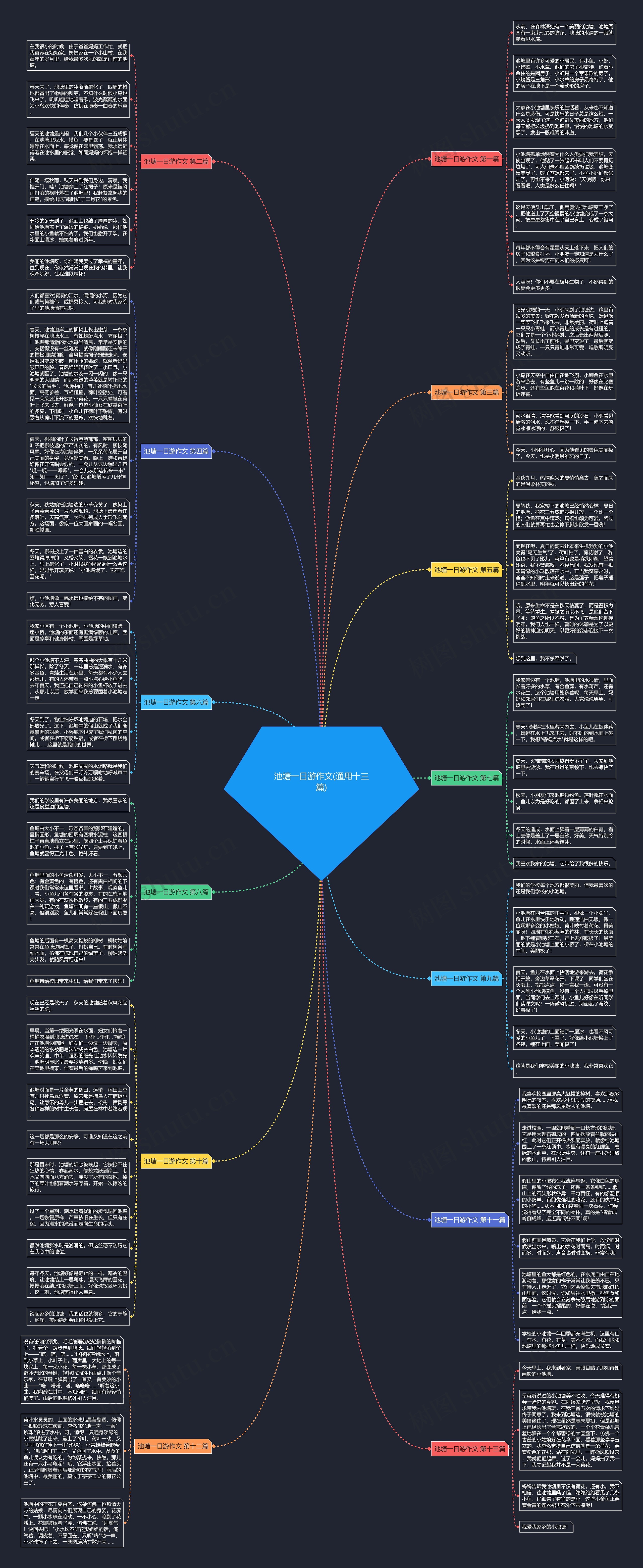 池塘一日游作文(通用十三篇) 池塘一日游作文(通用十三篇)