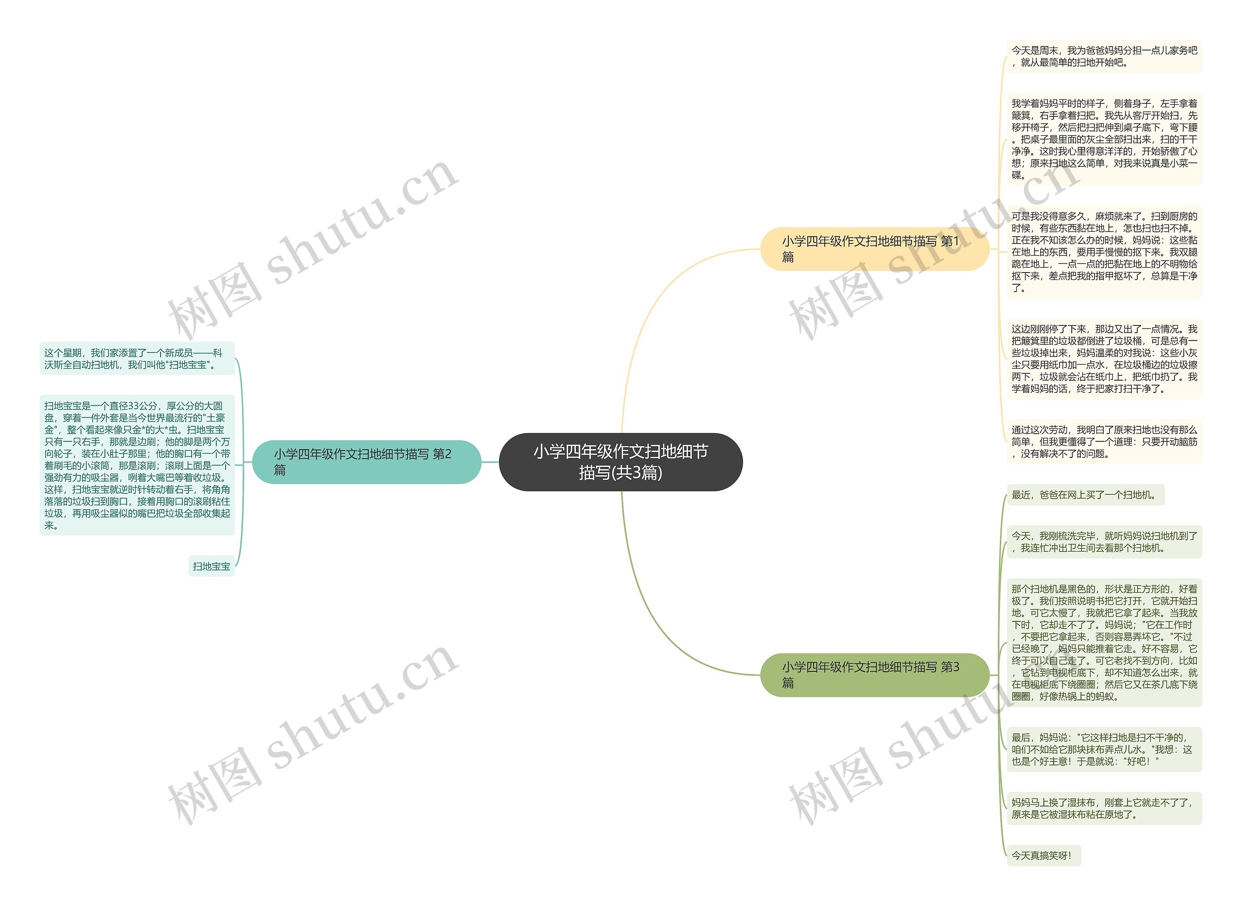 小学四年级作文扫地细节描写(共3篇)思维导图