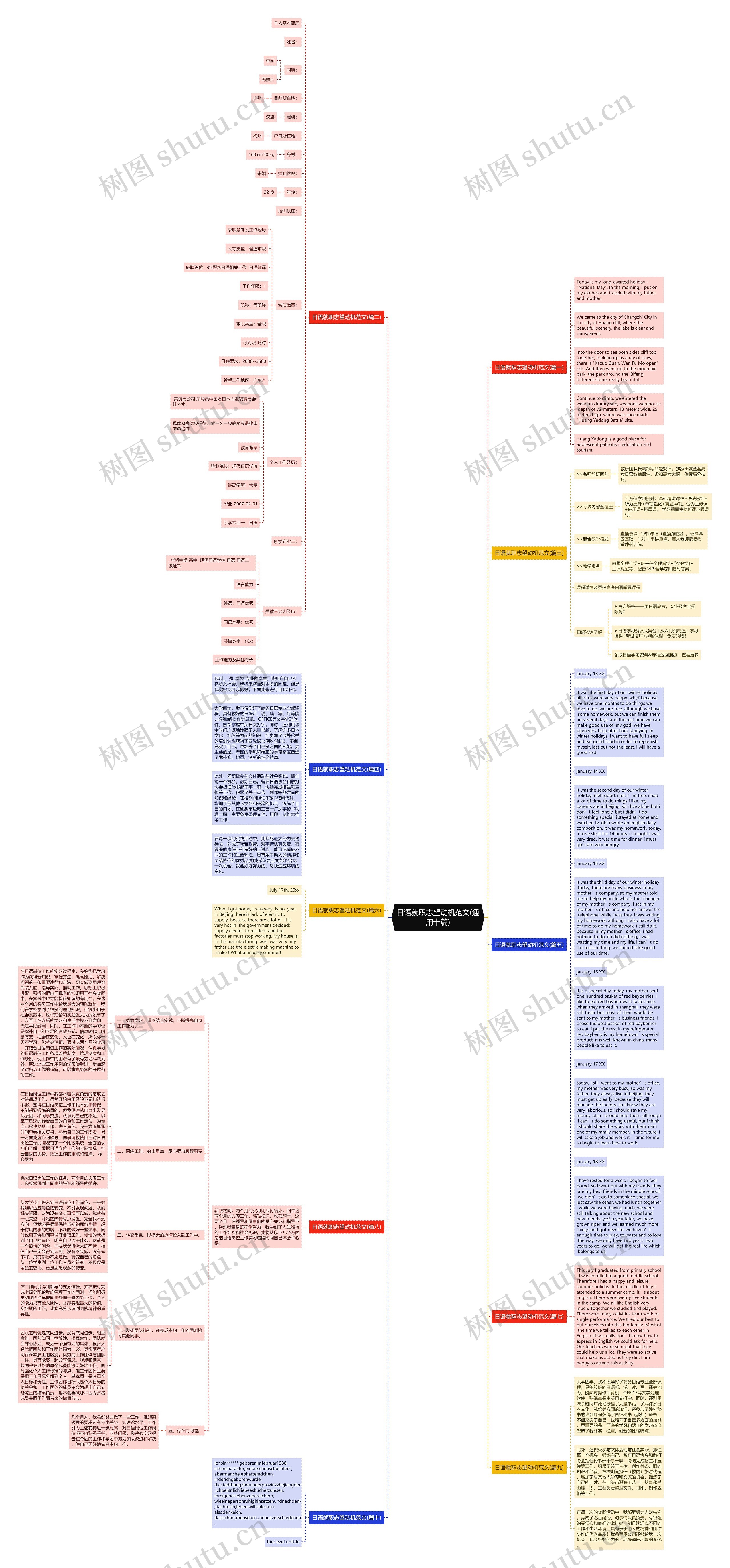 日语就职志望动机范文(通用十篇)思维导图