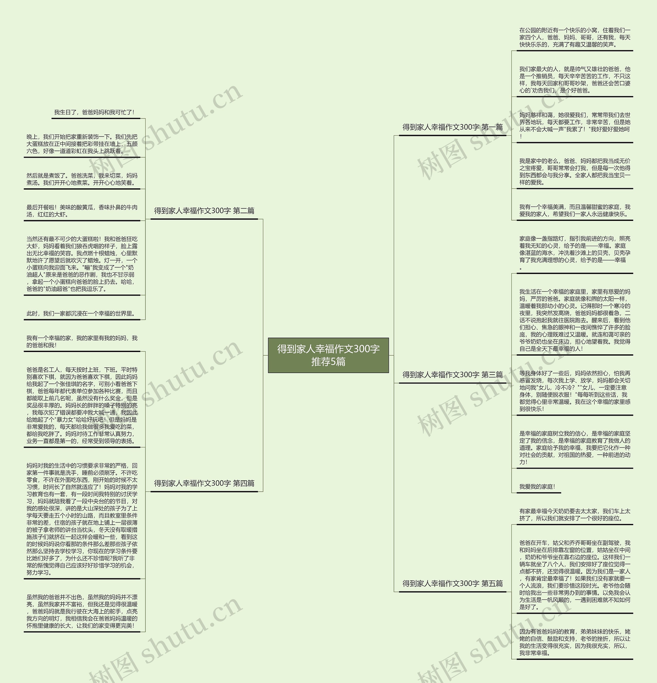得到家人幸福作文300字推荐5篇思维导图