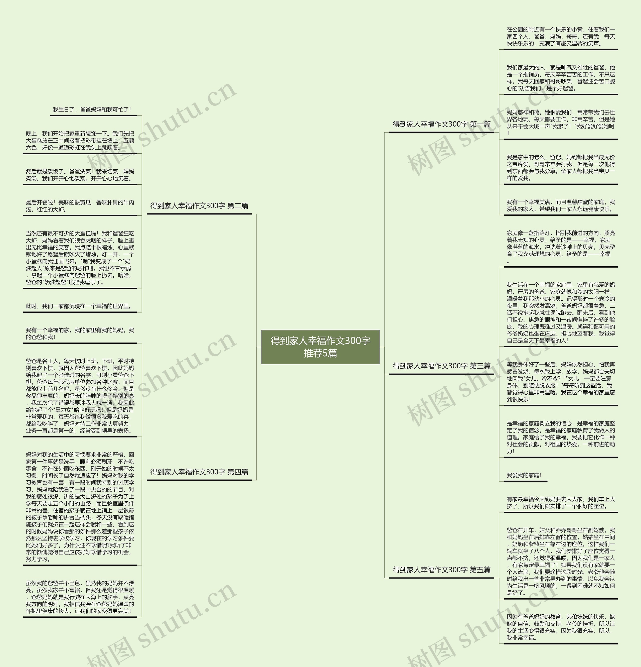 得到家人幸福作文300字推荐5篇思维导图高清图 得到家人幸福作文300字推荐5篇思维导图