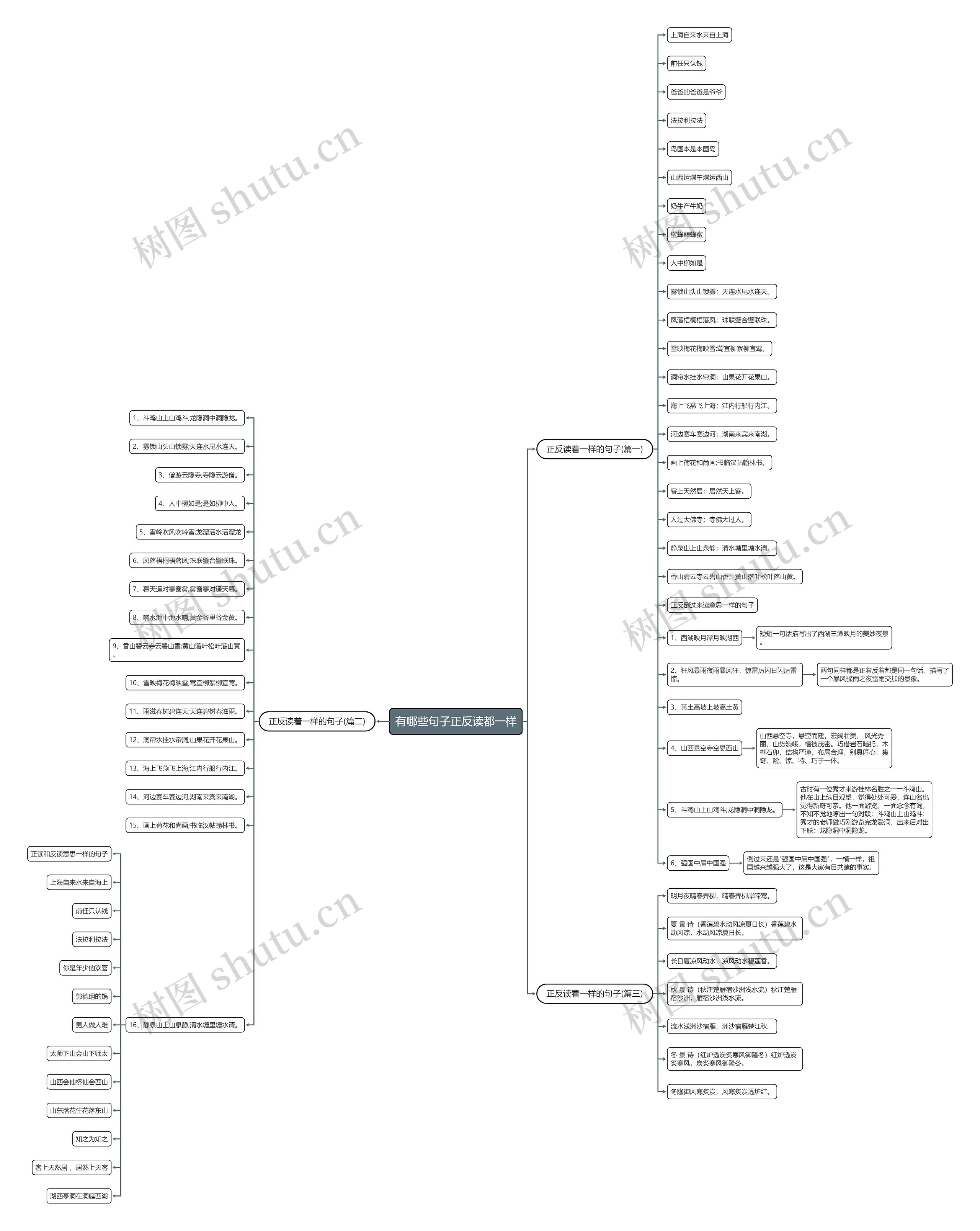 有哪些句子正反读都一样 有哪些句子正反读都一样