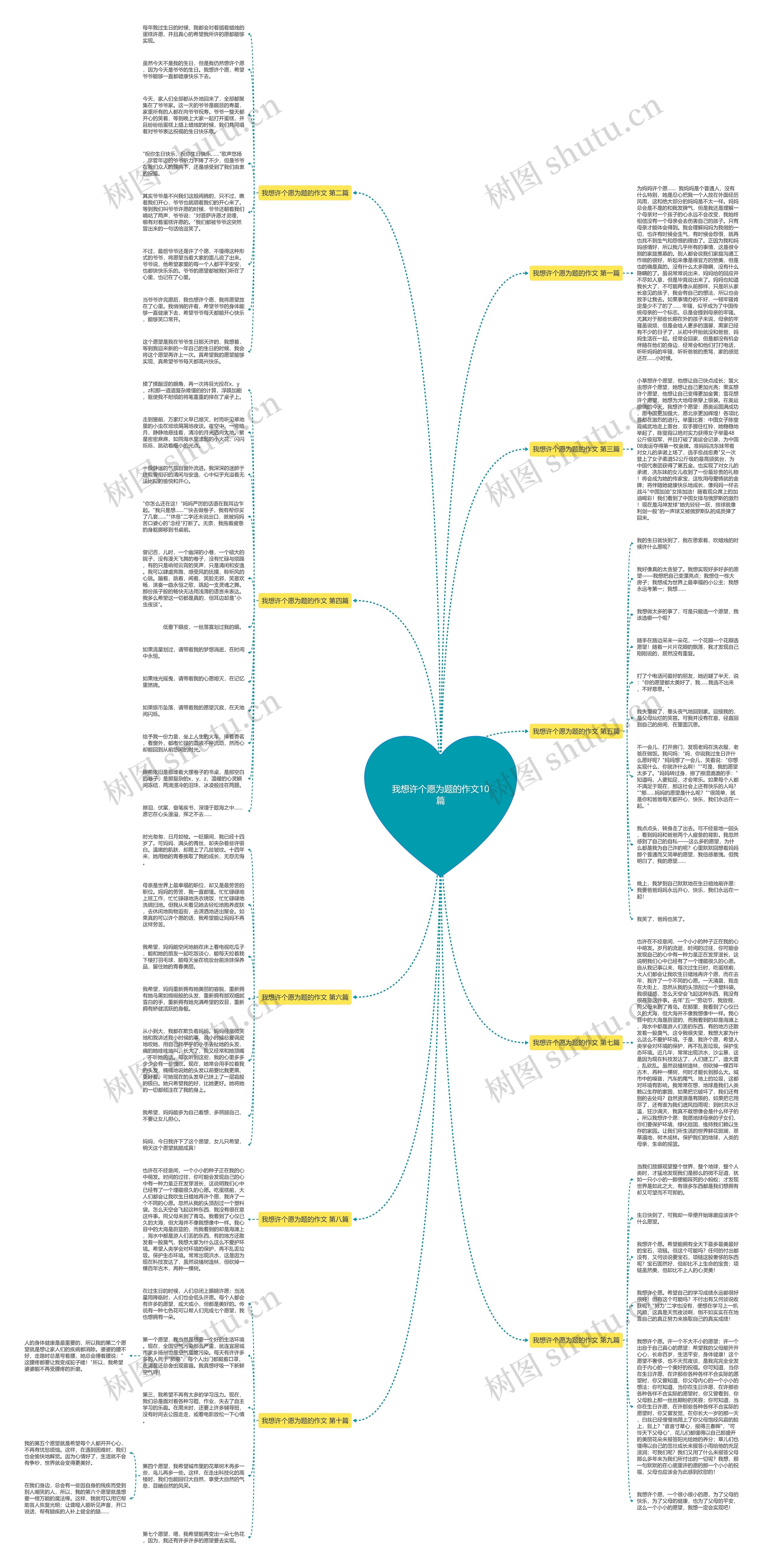 我想许个愿为题的作文10篇思维导图