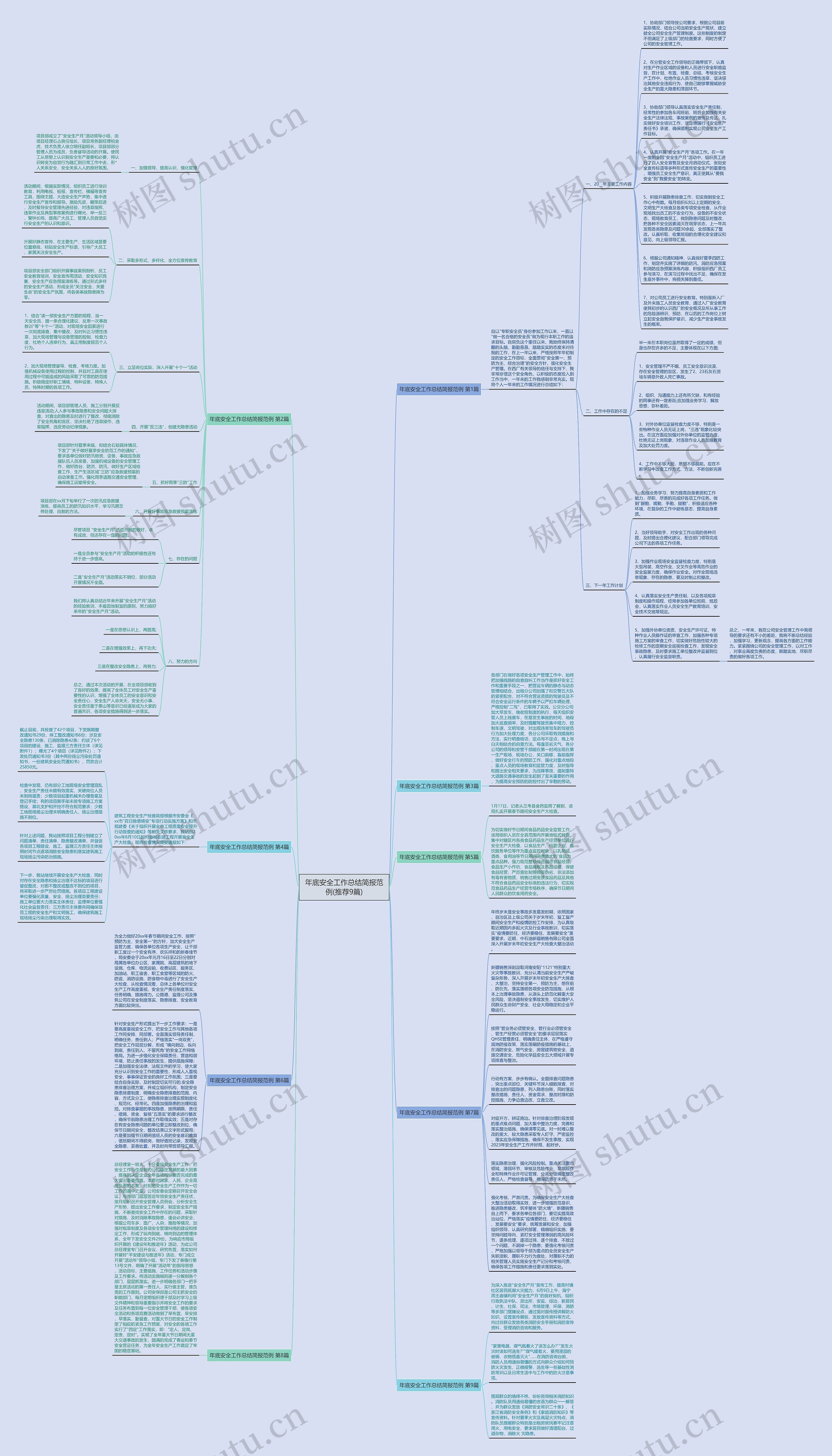 年底安全工作总结简报范例(推荐9篇)思维导图