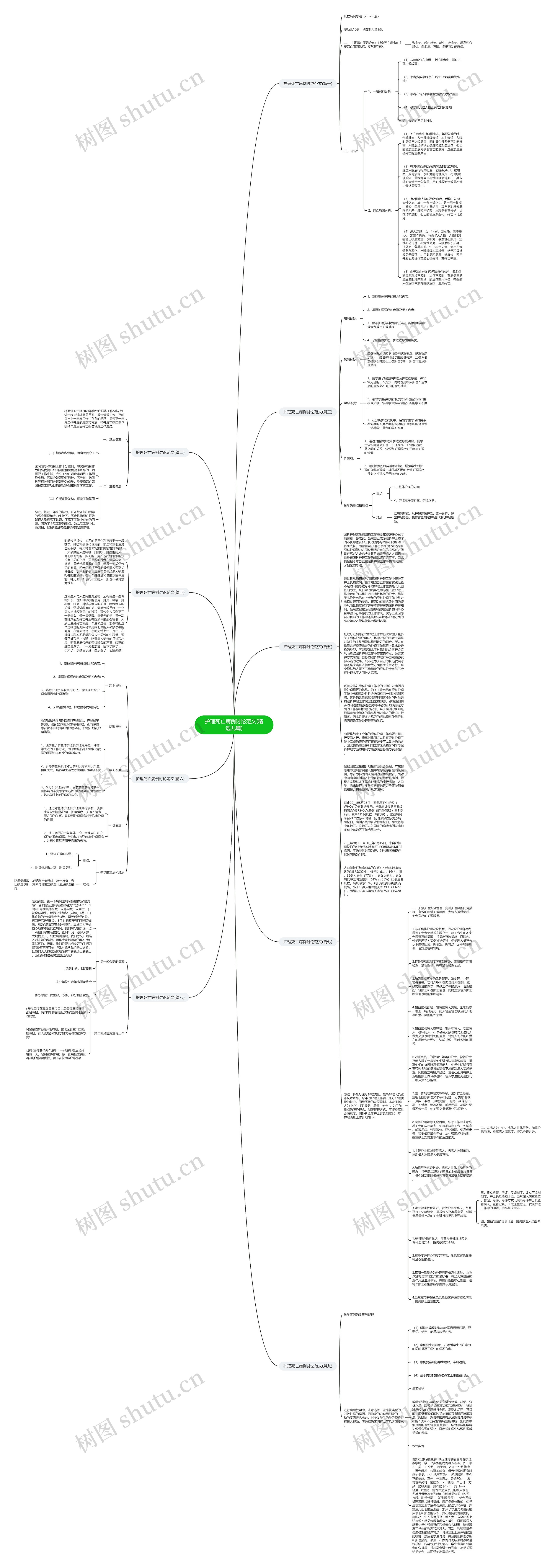 护理死亡病例讨论范文(精选九篇)思维导图