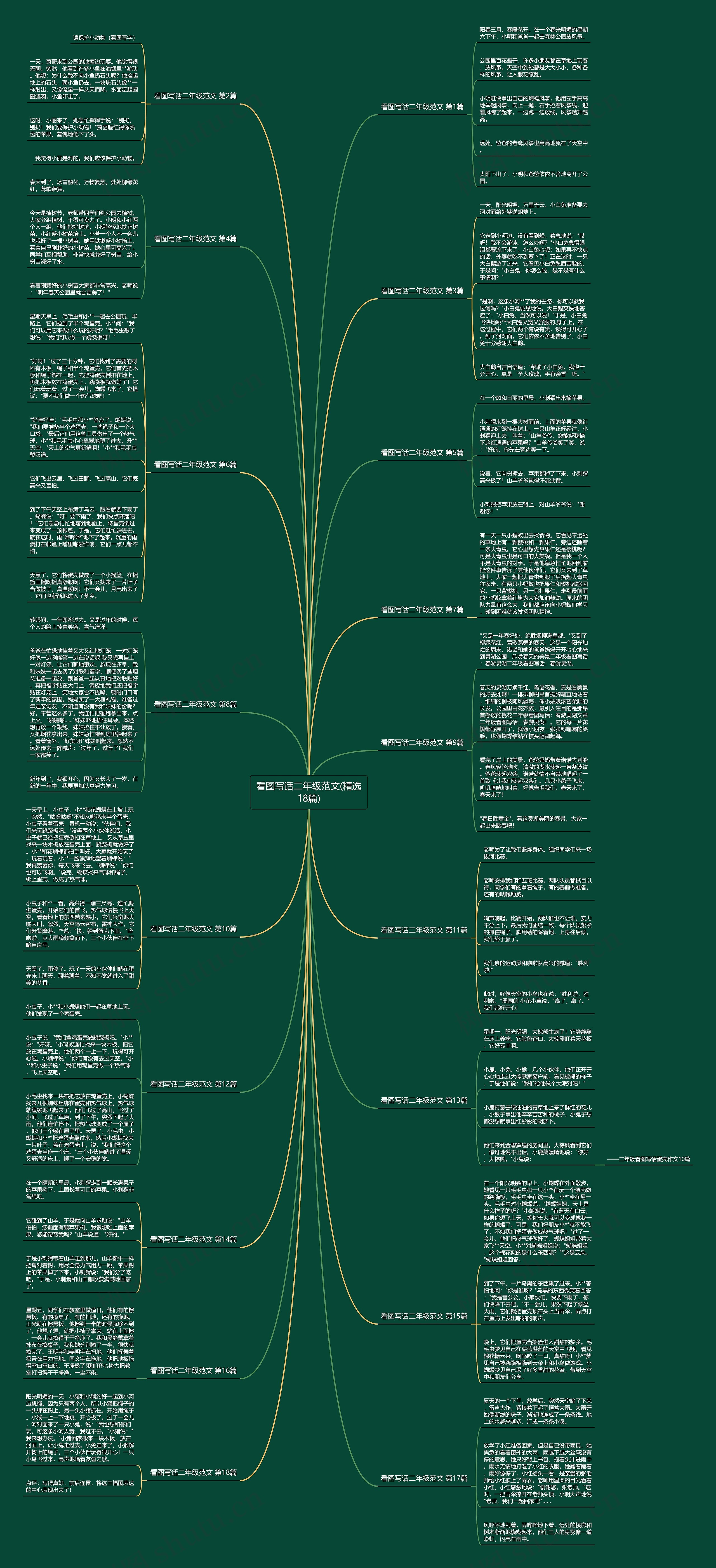 看图写话二年级范文(精选18篇)思维导图