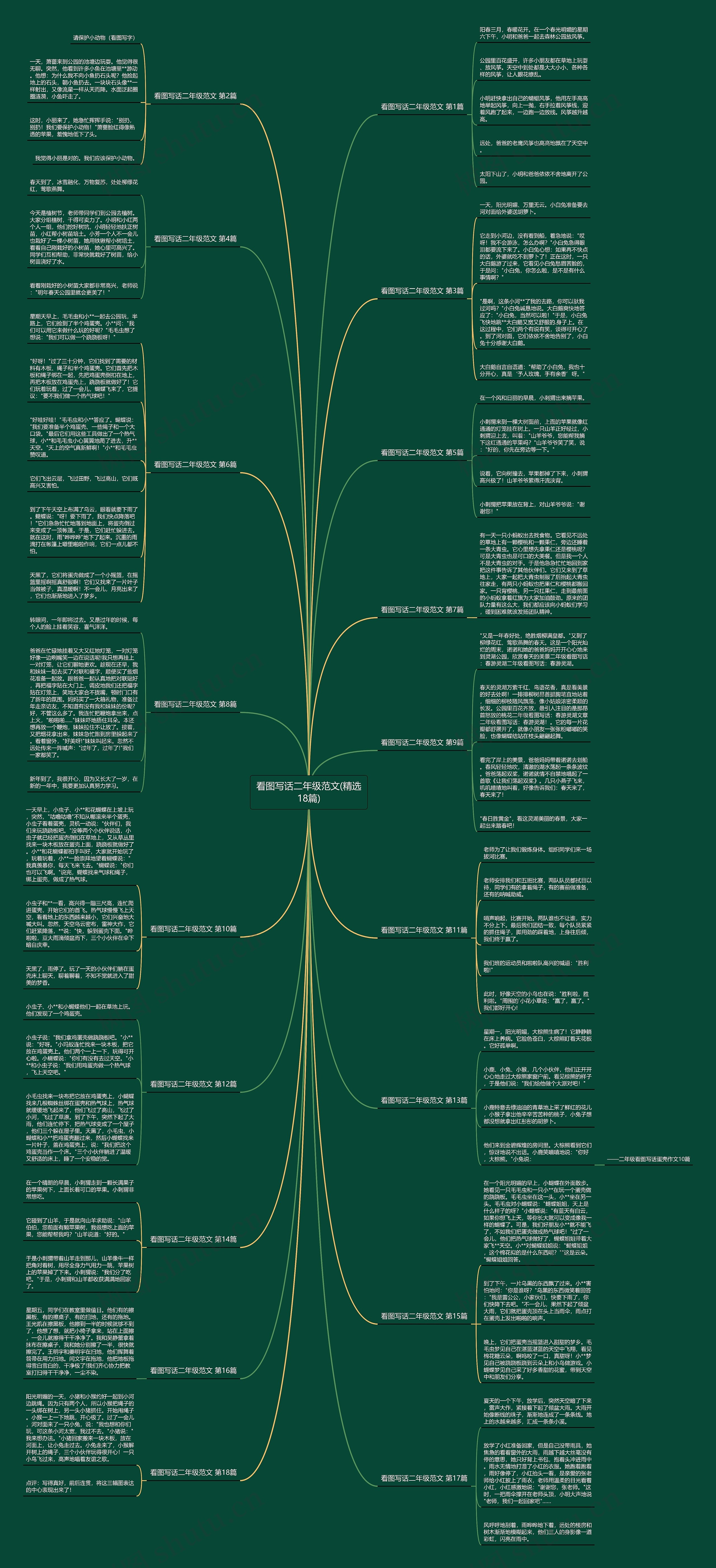 看图写话二年级范文(精选18篇) 看图写话二年级范文(精选18篇)