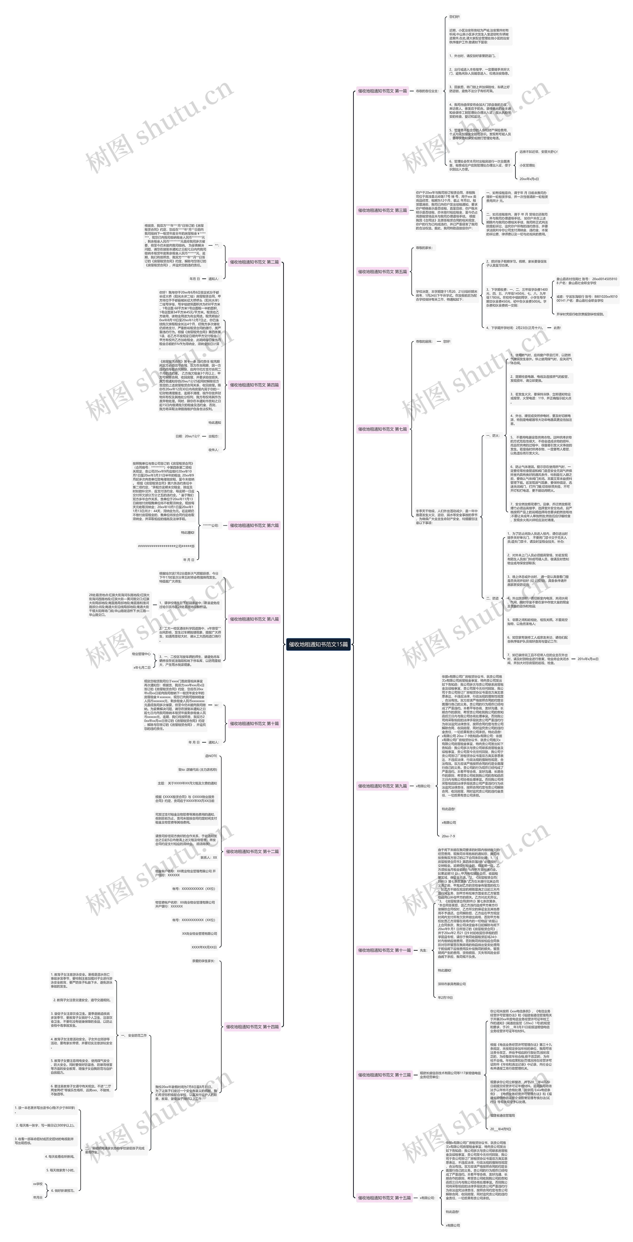 催收地租通知书范文15篇思维导图