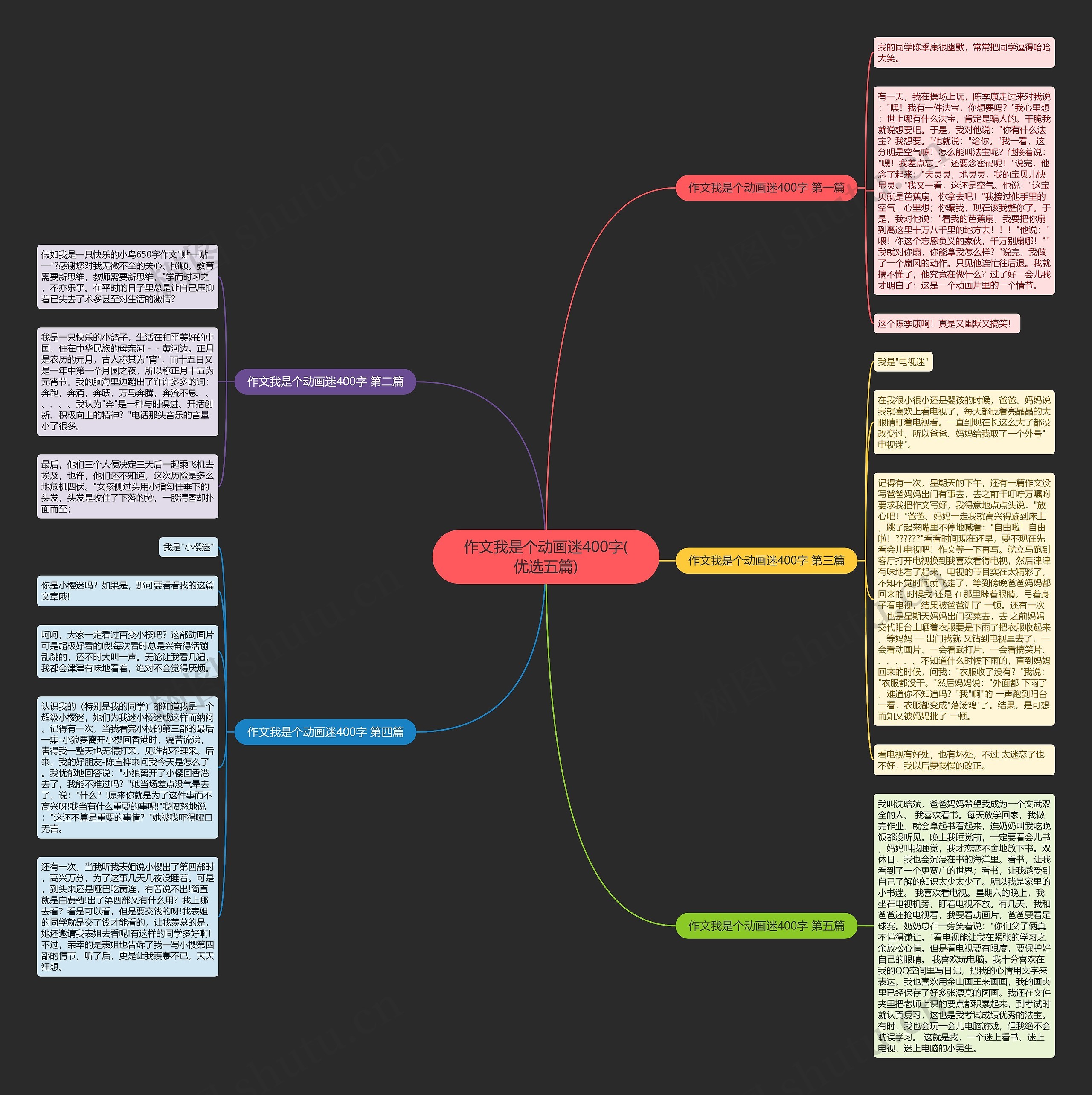 作文我是个动画迷400字(优选五篇)思维导图