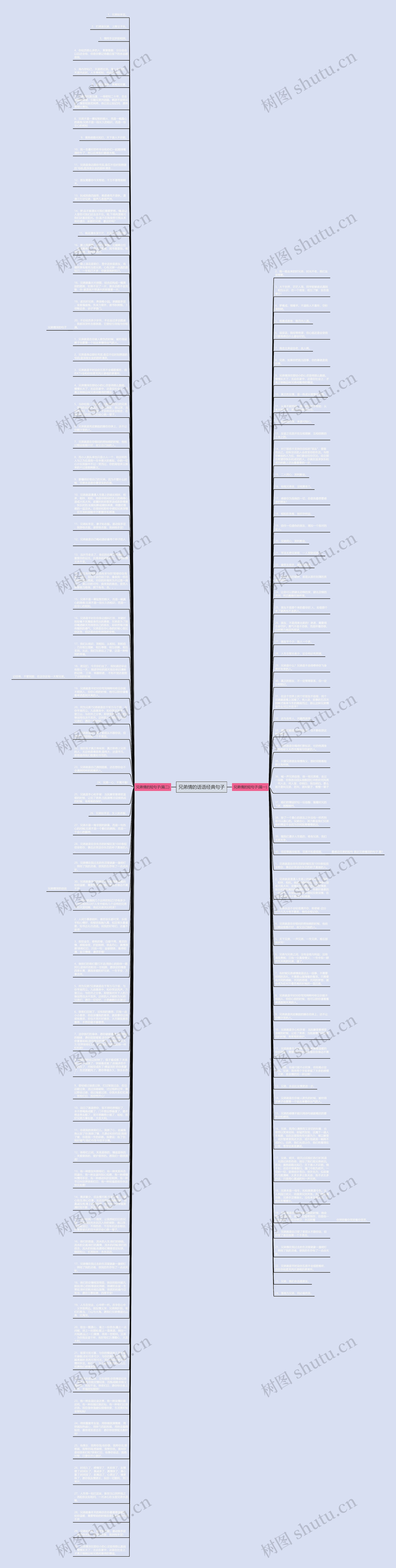 兄弟情的话语经典句子思维导图