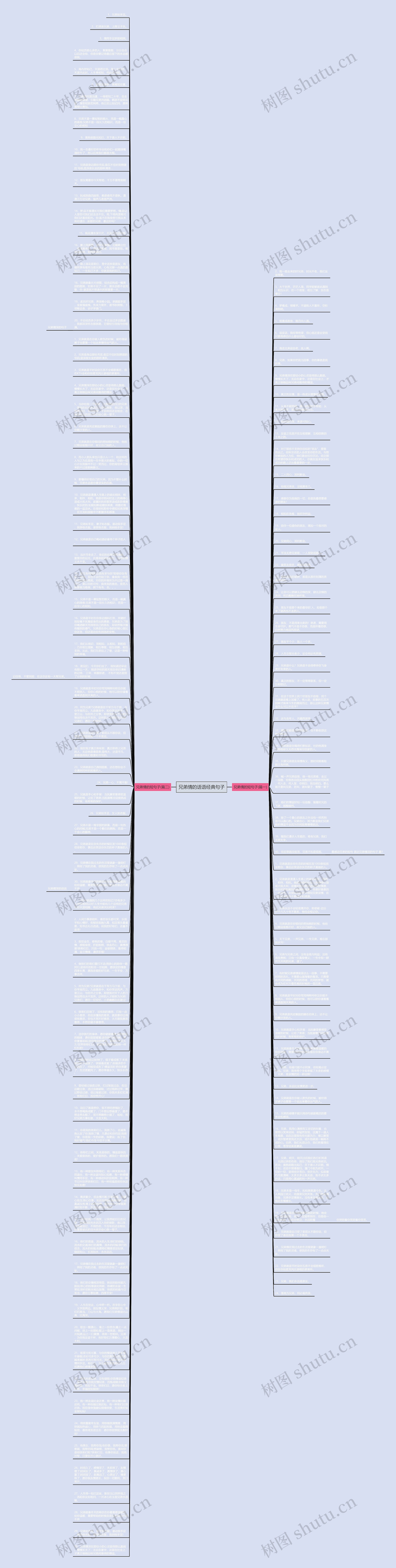 兄弟情的话语经典句子思维导图高清图 兄弟情的话语经典句子思维导图