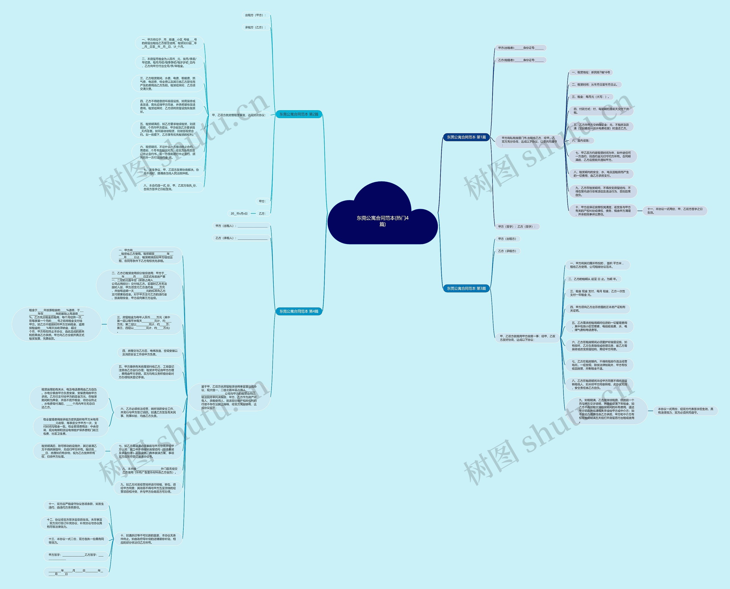 东莞公寓合同范本(热门4篇)思维导图