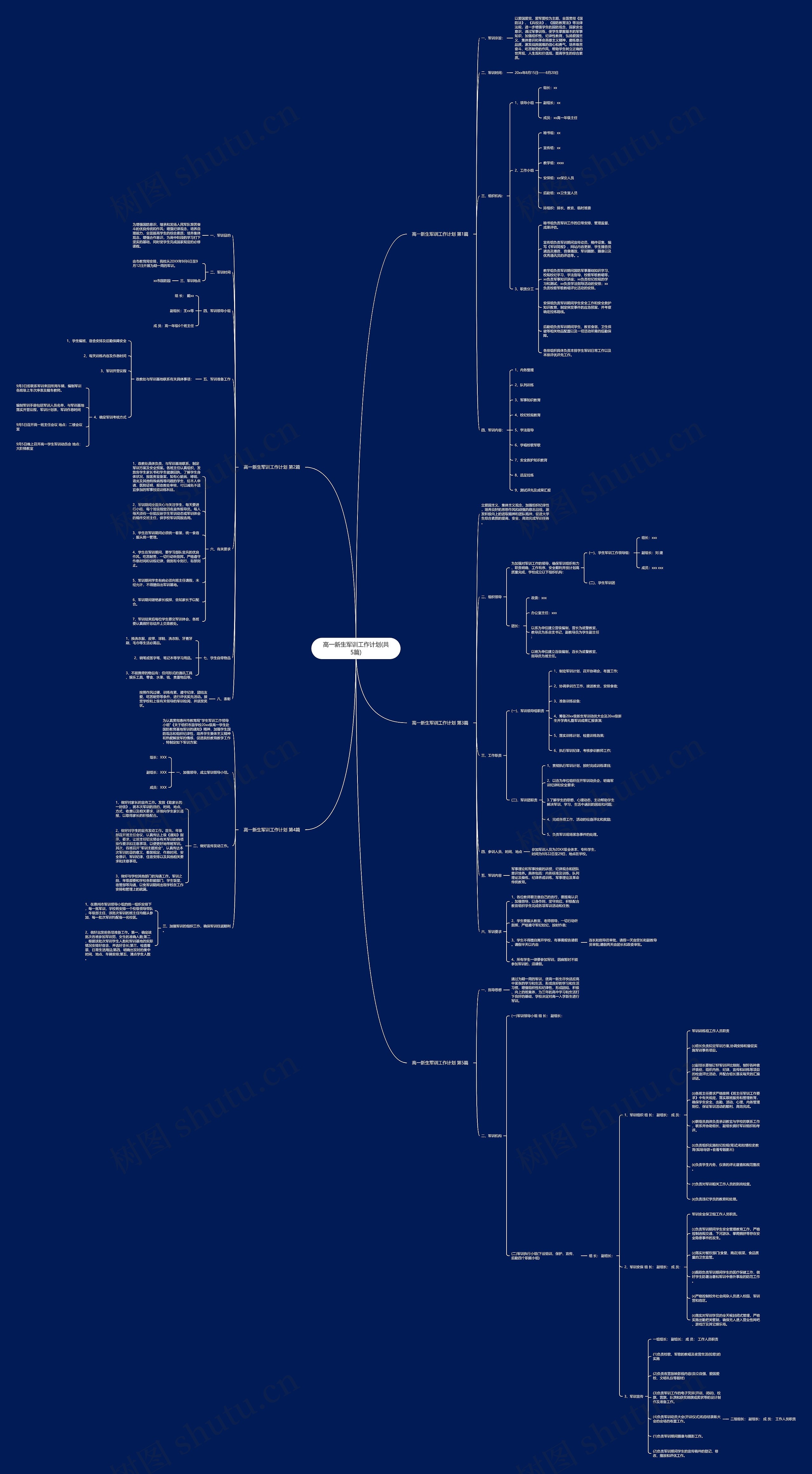 高一新生军训工作计划(共5篇)思维导图