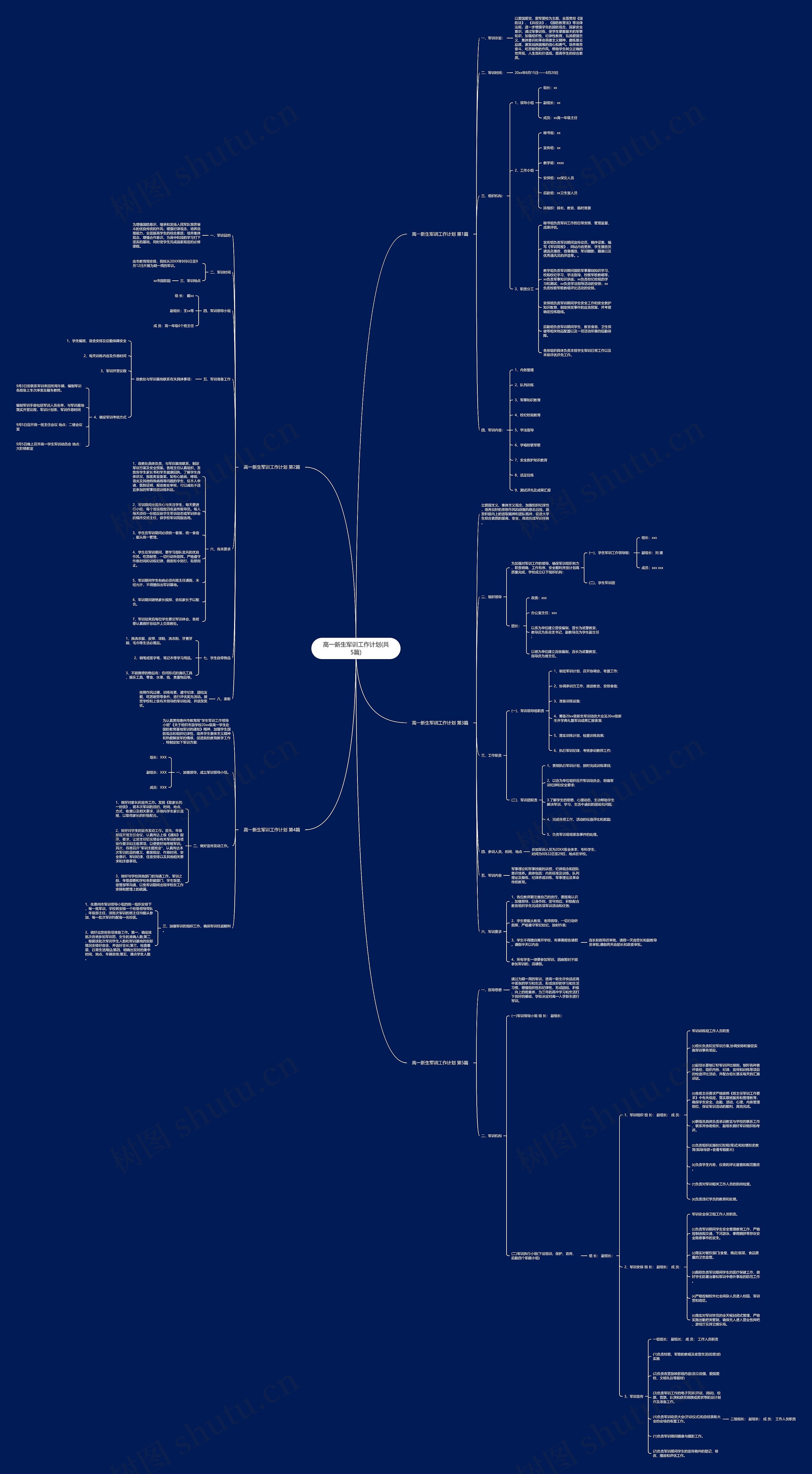 高一新生军训工作计划(共5篇) 高一新生军训工作计划(共5篇)