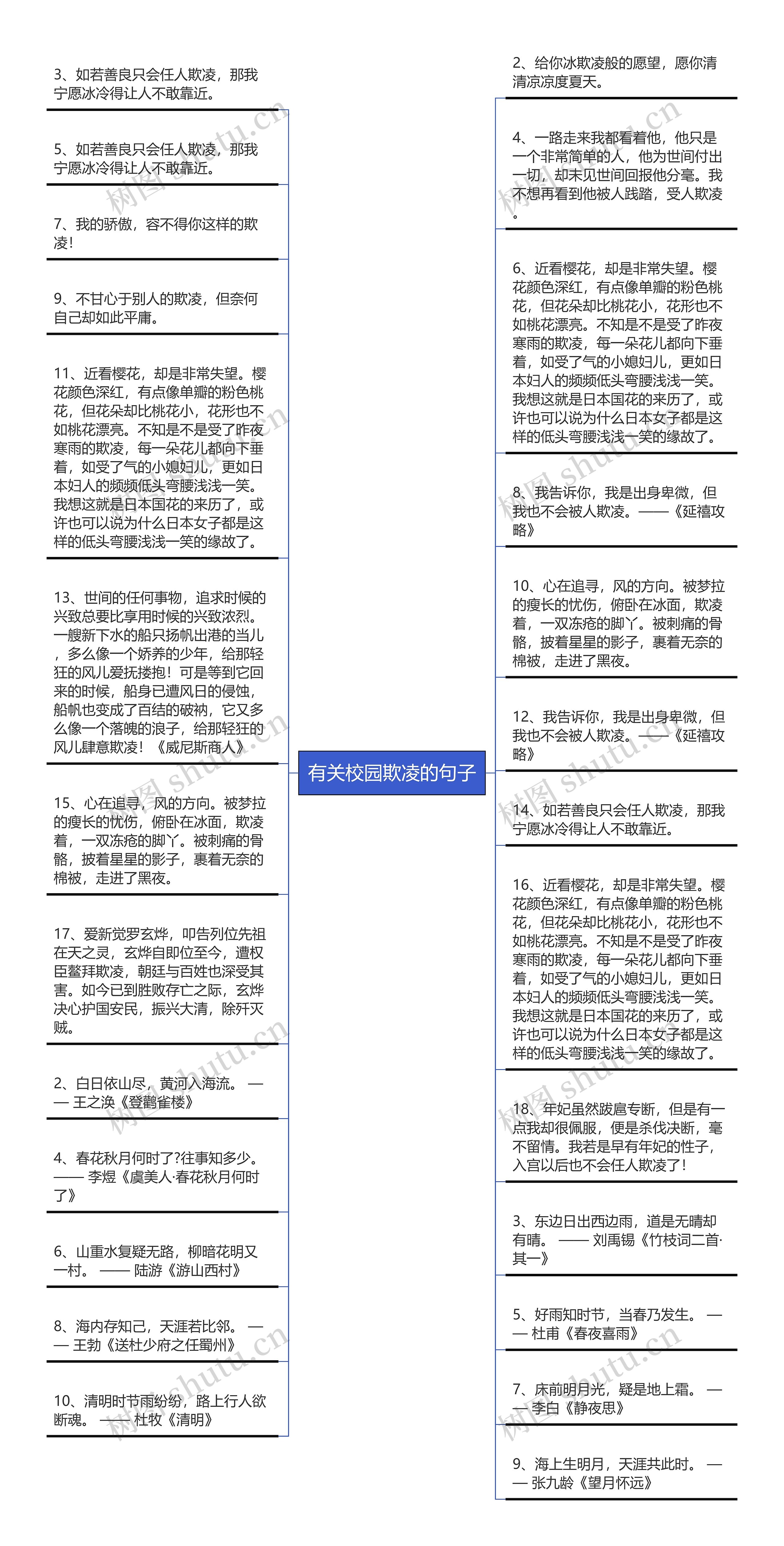 有关校园欺凌的句子思维导图