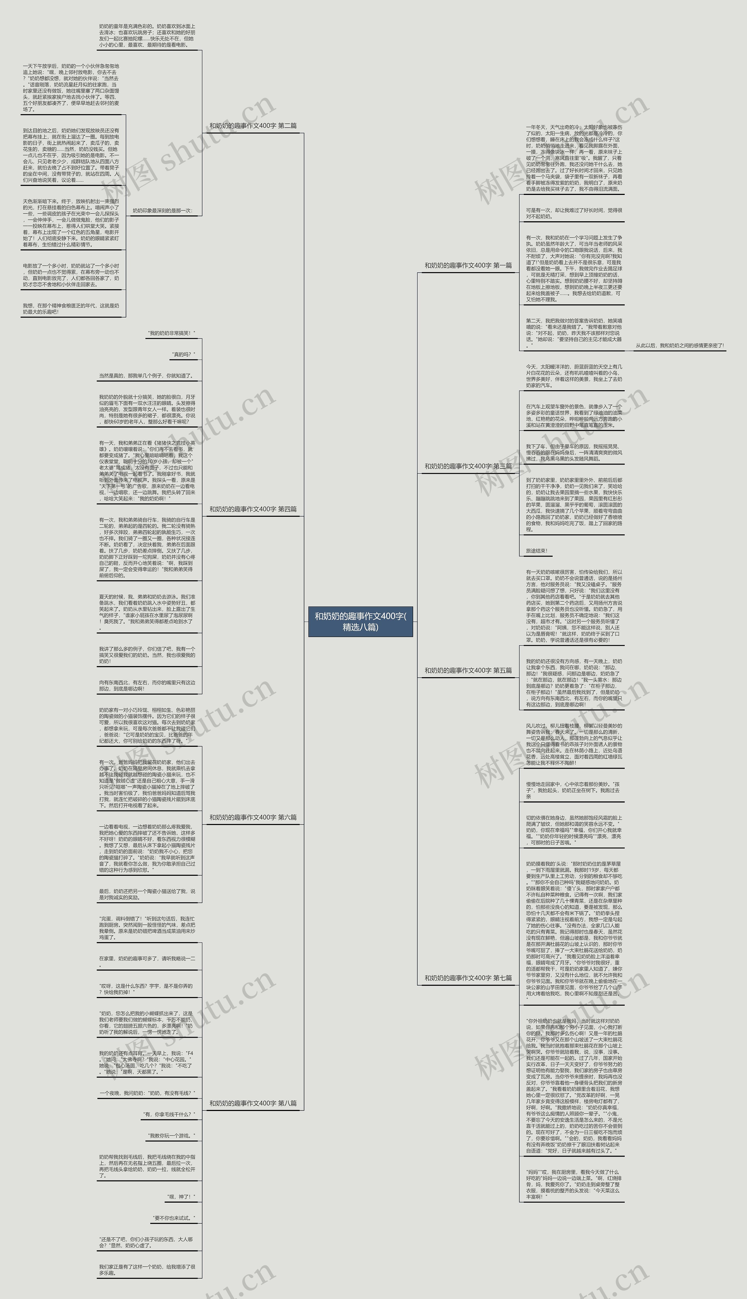 和奶奶的趣事作文400字(精选八篇)思维导图