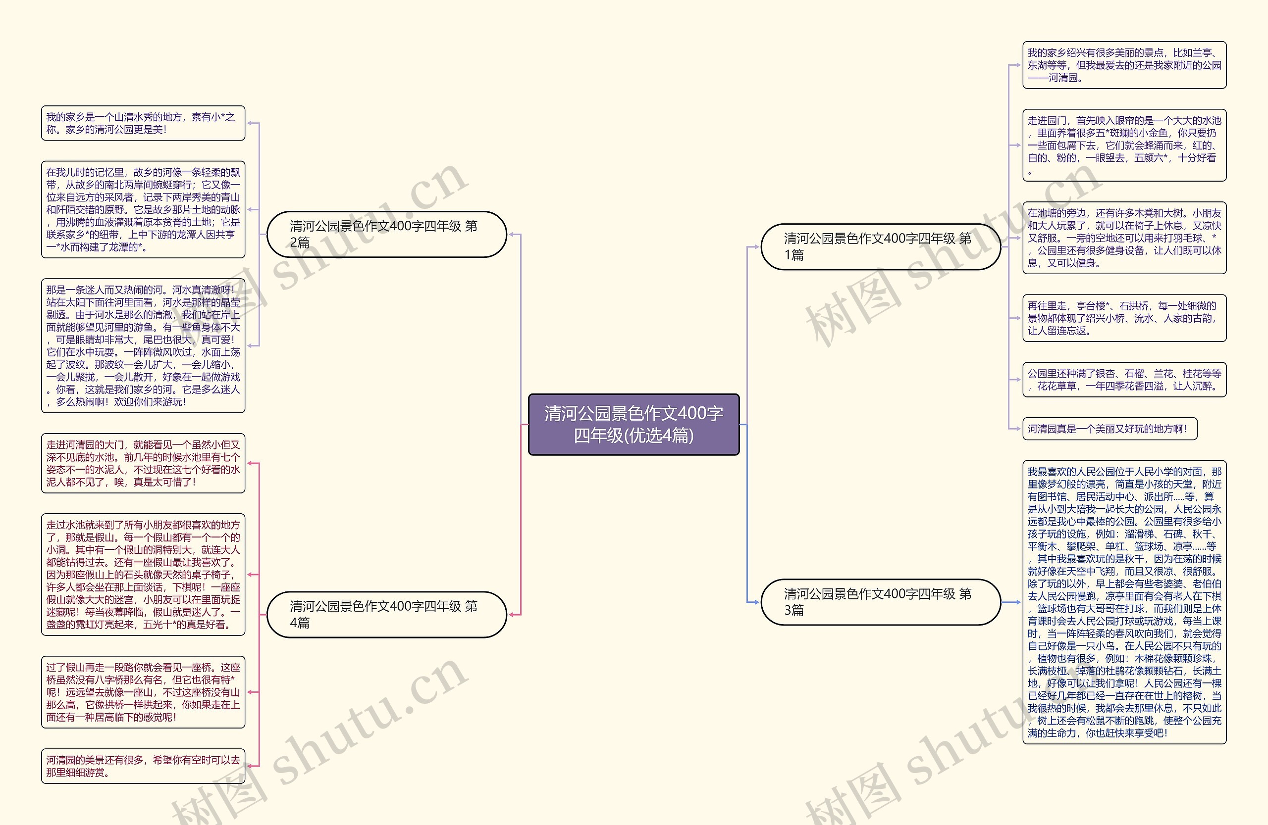 清河公园景色作文400字四年级(优选4篇)思维导图