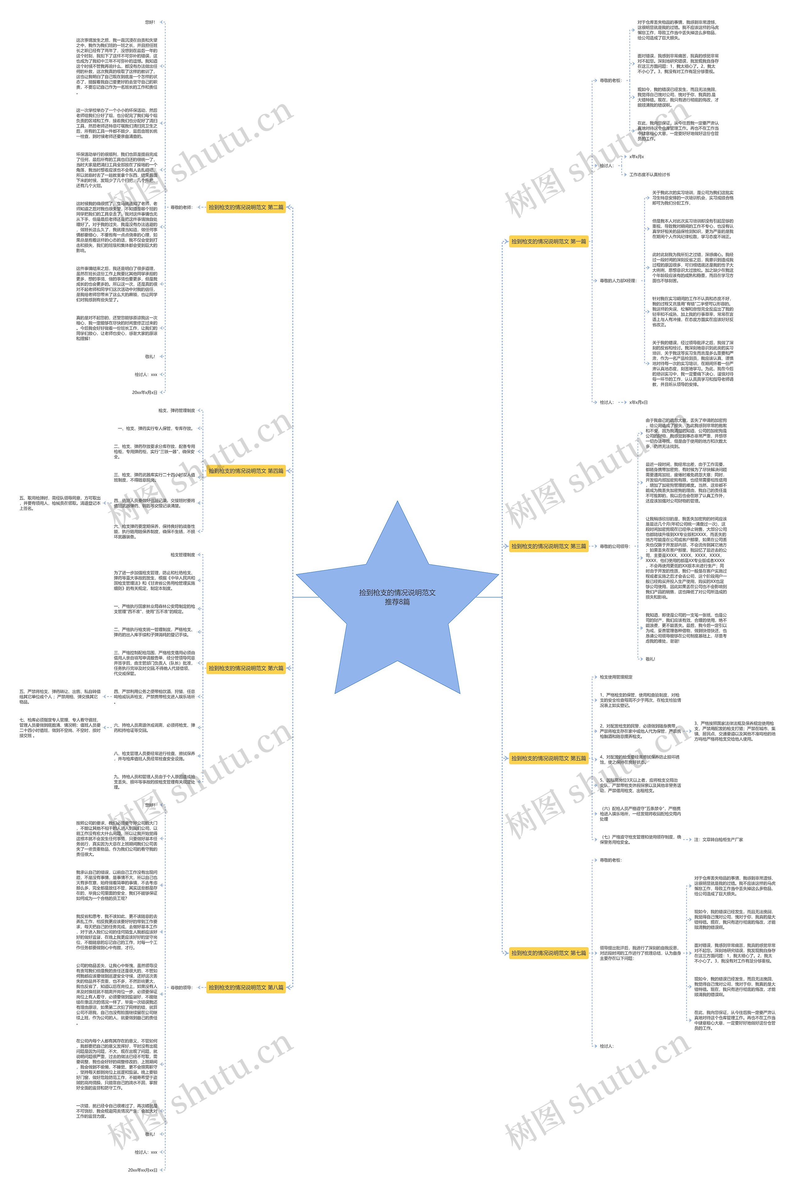 捡到枪支的情况说明范文推荐8篇 捡到枪支的情况说明范文推荐8篇