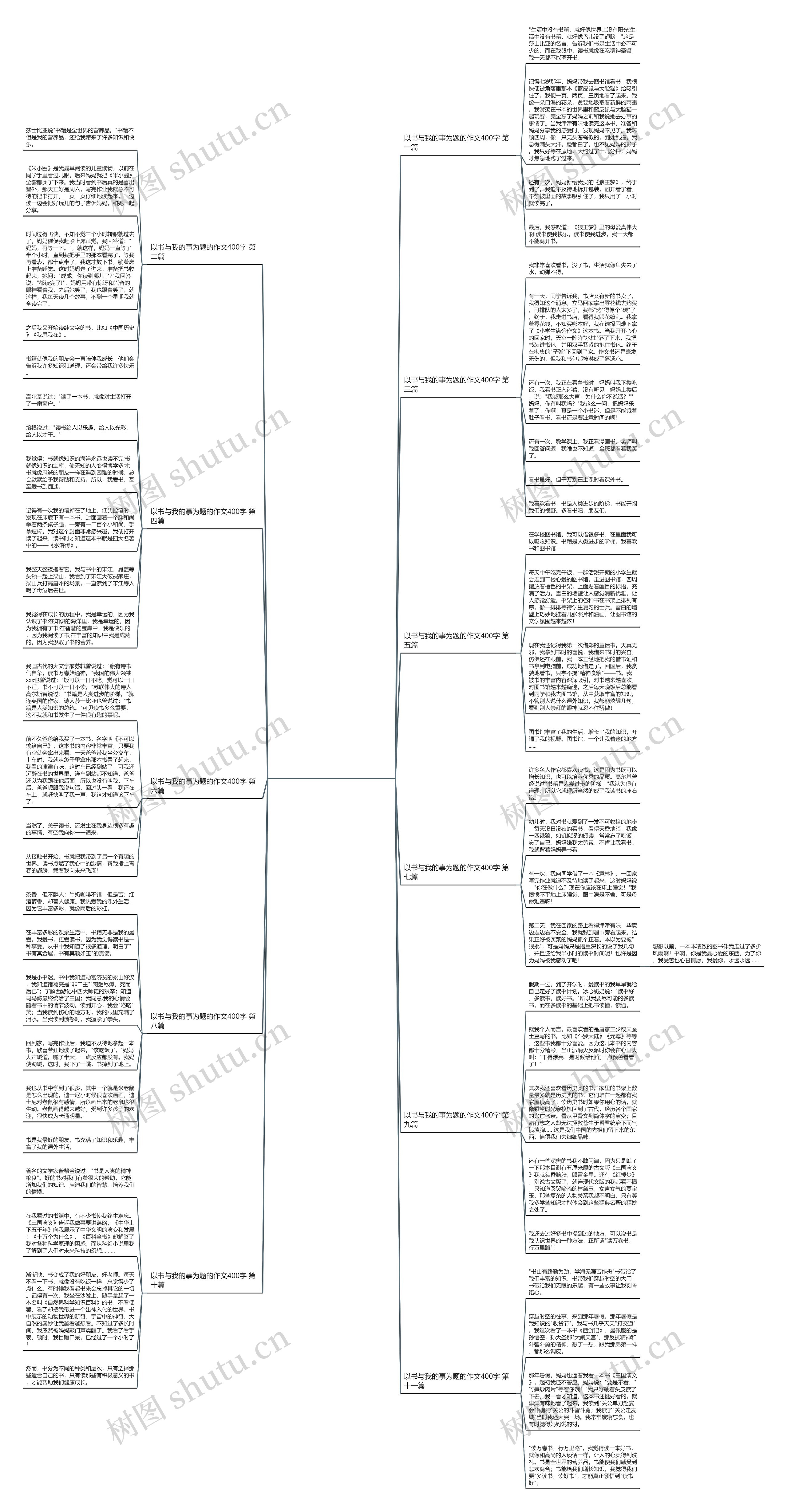 以书与我的事为题的作文400字共11篇思维导图