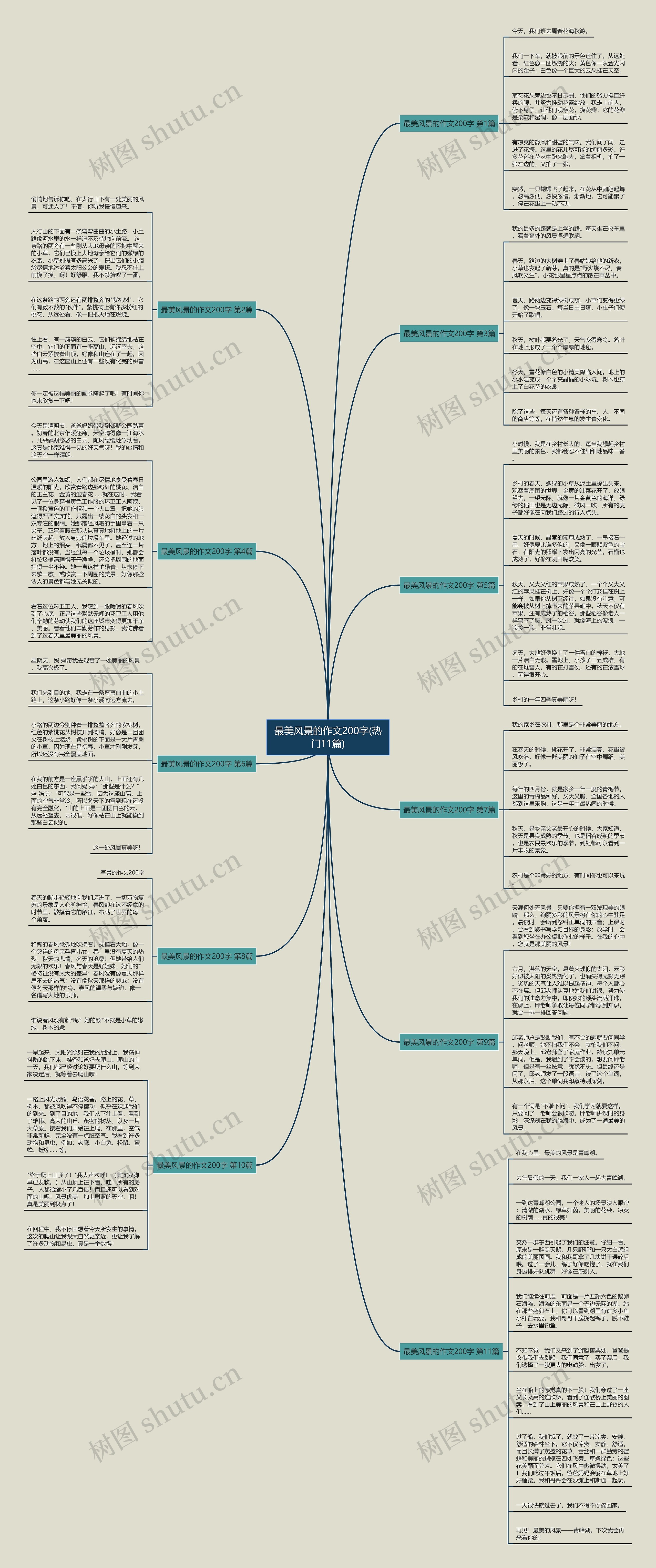 最美风景的作文200字(热门11篇) 最美风景的作文200字(热门11篇)