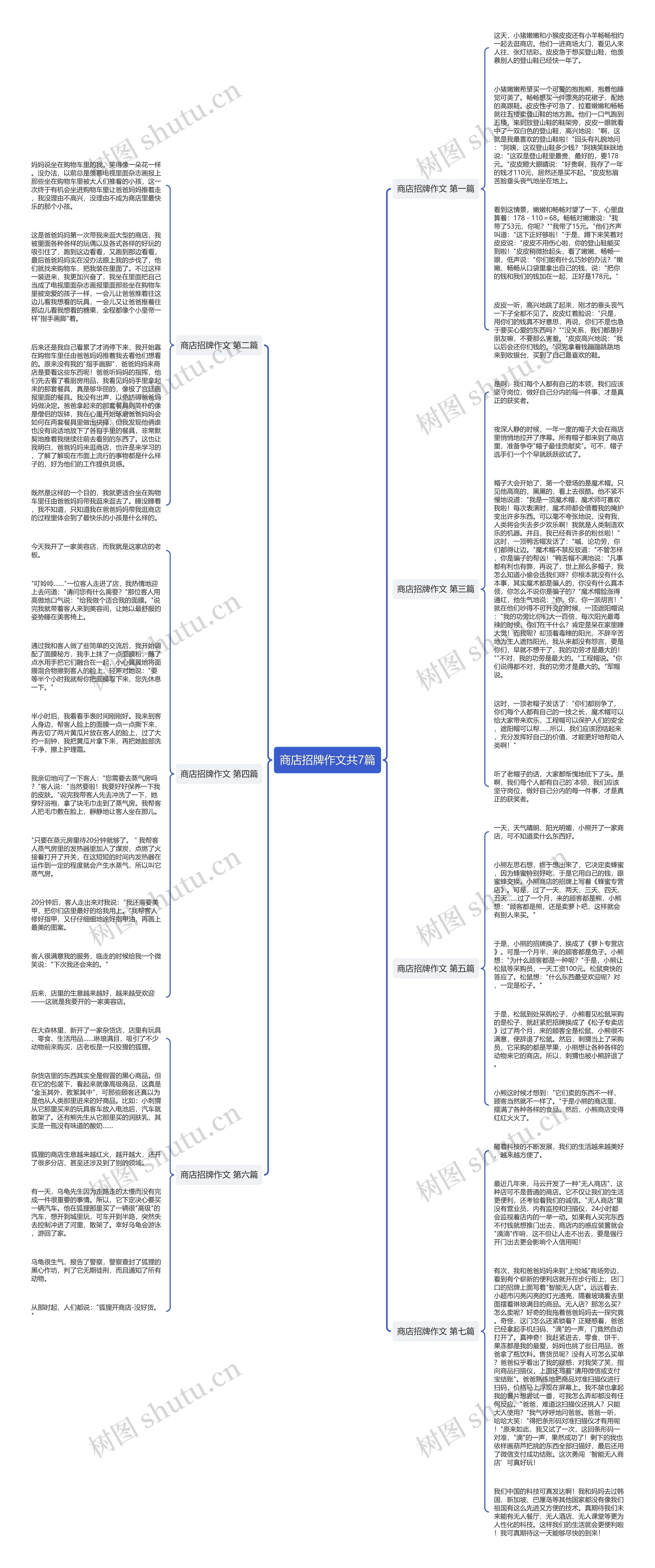 商店招牌作文共7篇思维导图