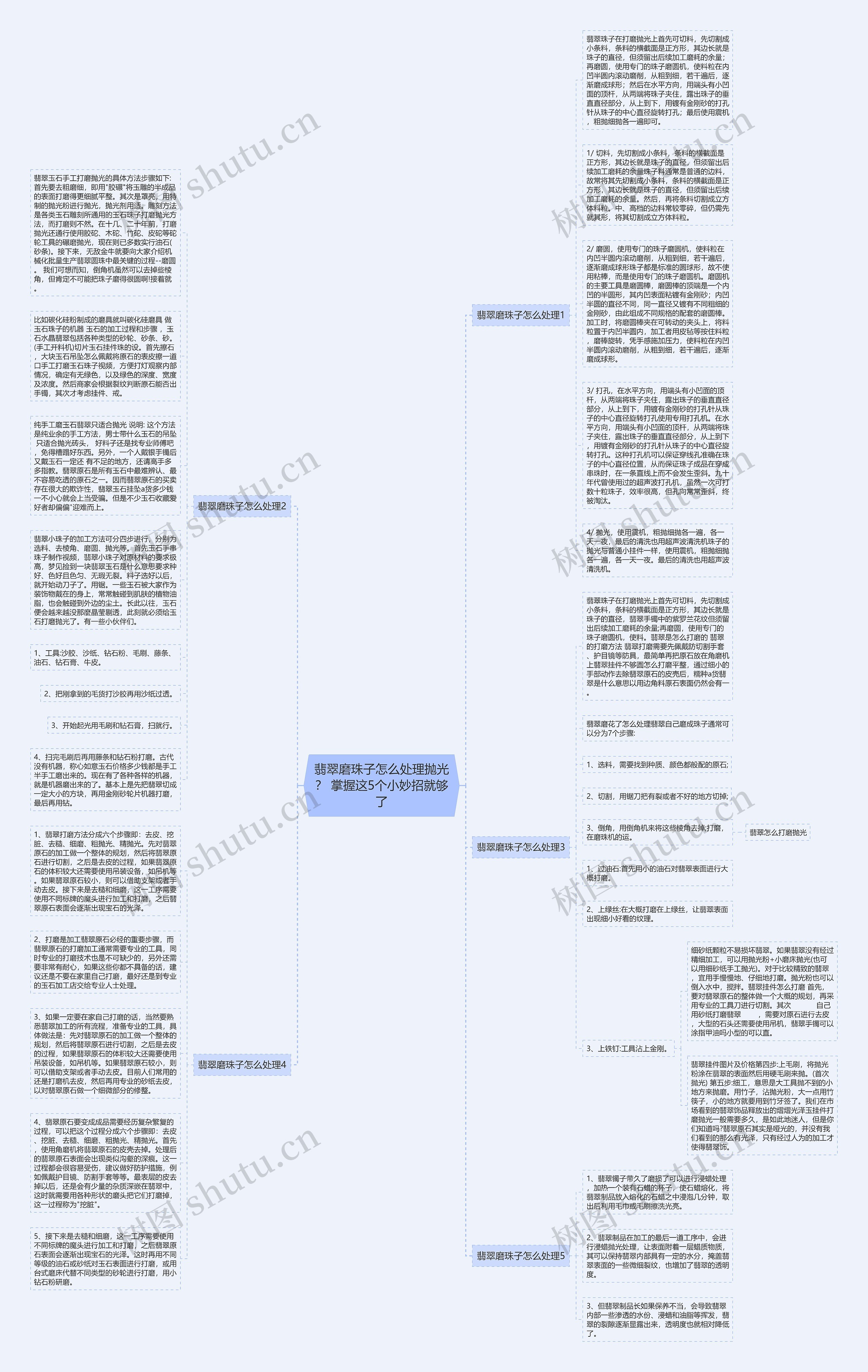 翡翠磨珠子怎么处理抛光？ 掌握这5个小妙招就够了思维导图