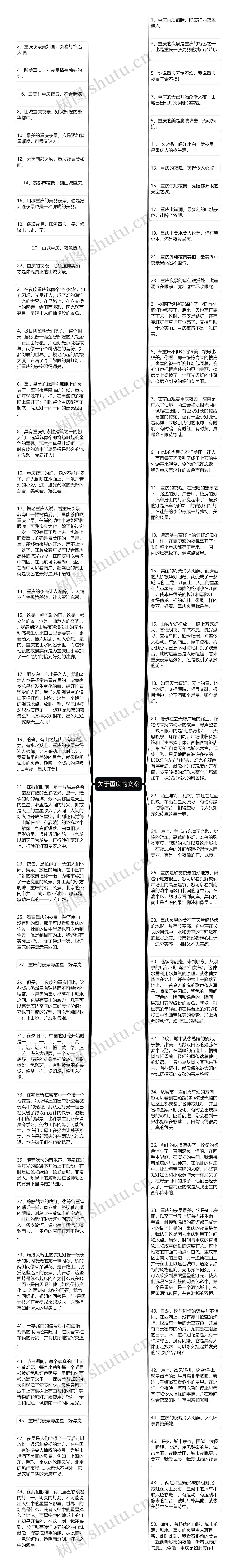 关于重庆的文案思维导图