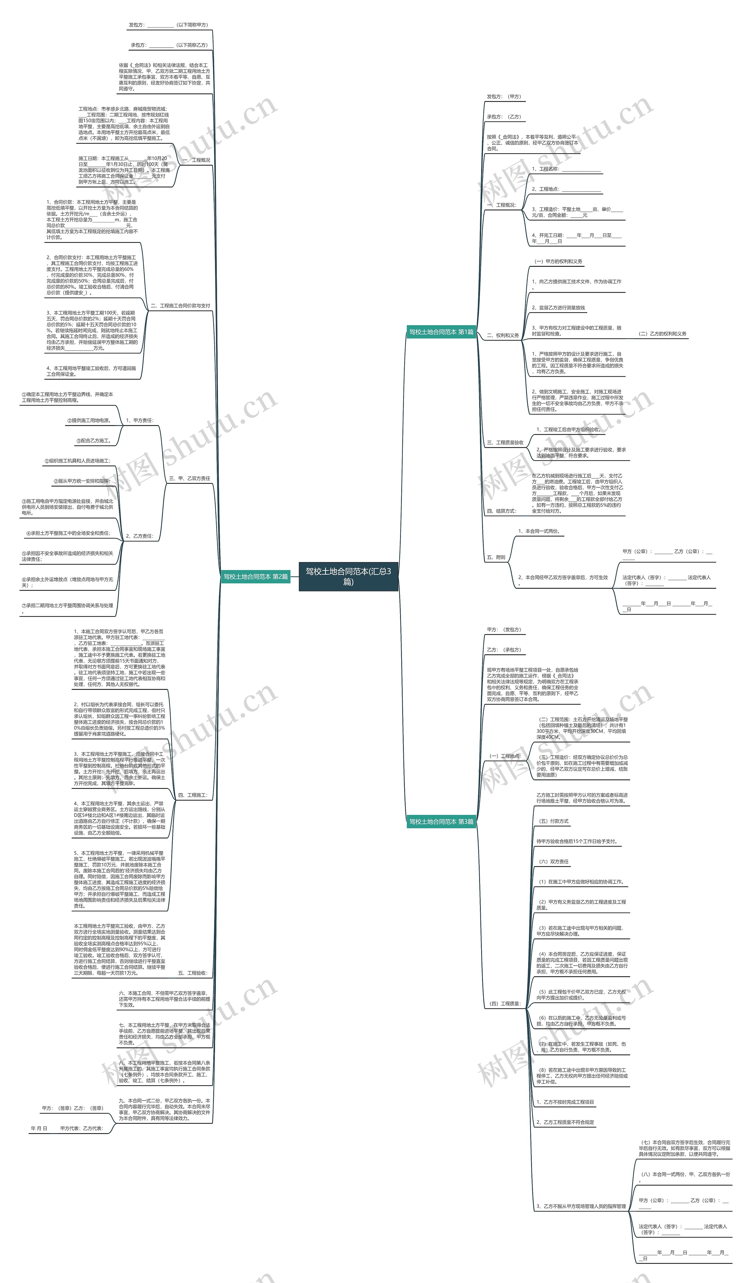 驾校土地合同范本(汇总3篇)思维导图