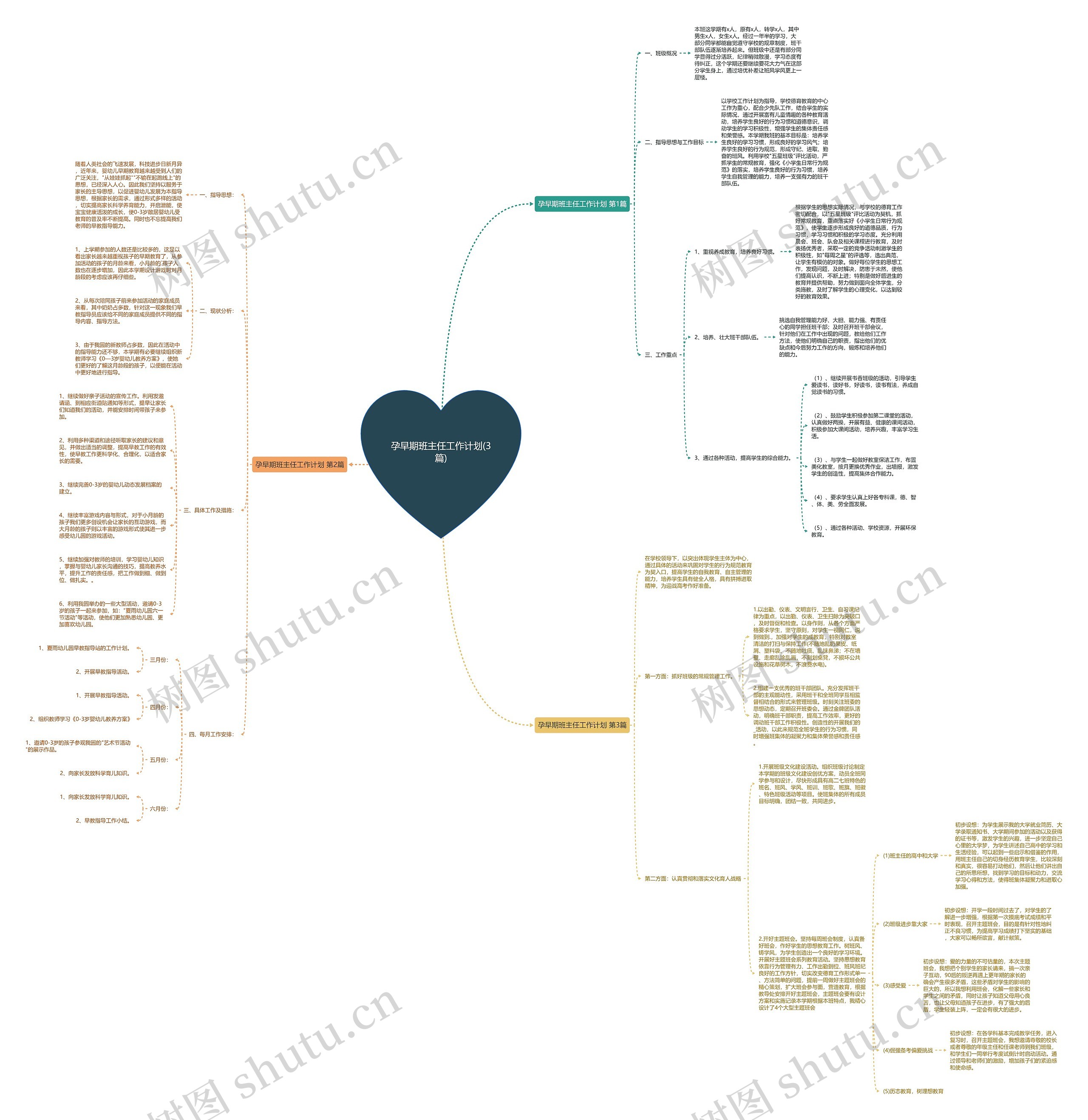 孕早期班主任工作计划(3篇)思维导图