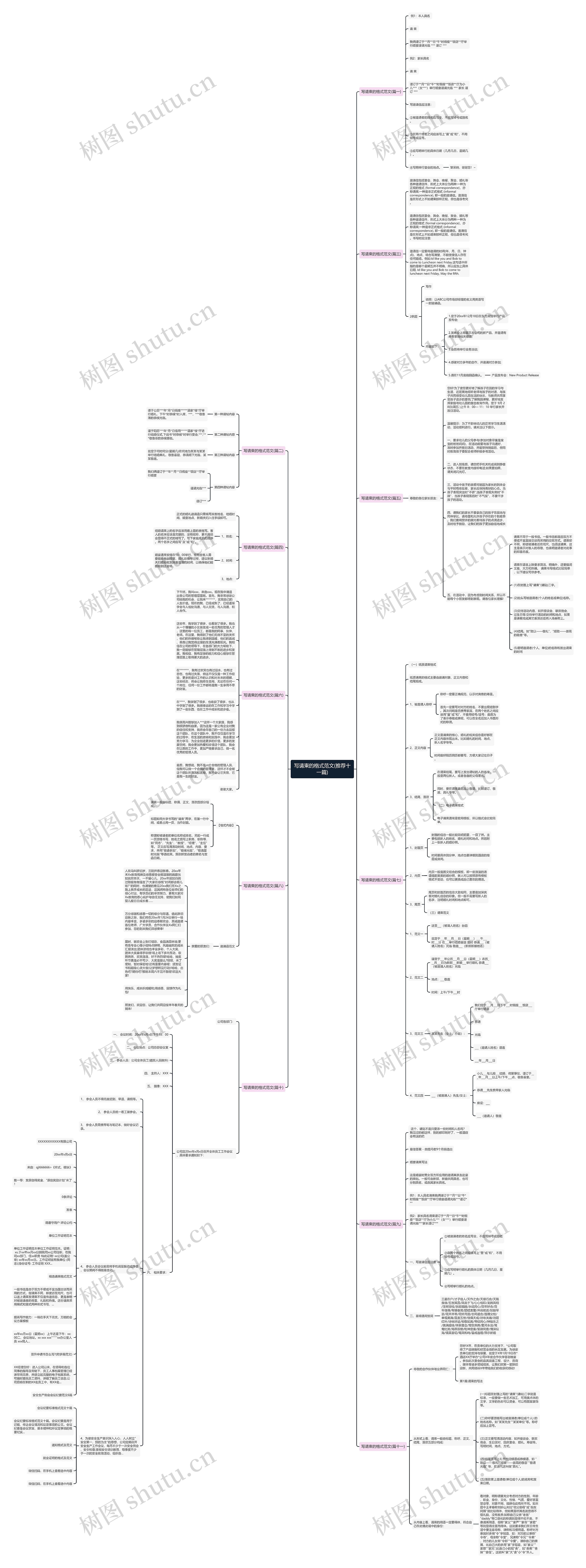 写请柬的格式范文(推荐十一篇)思维导图