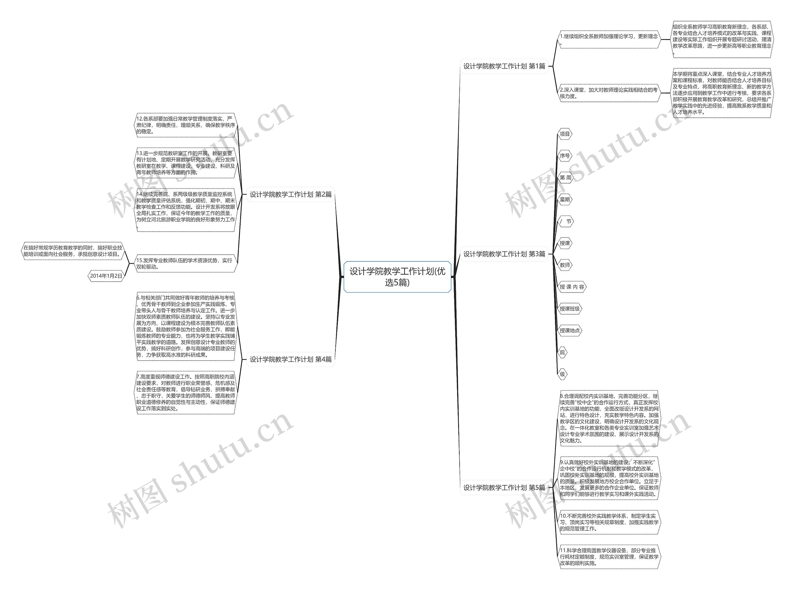 设计学院教学工作计划(优选5篇)思维导图