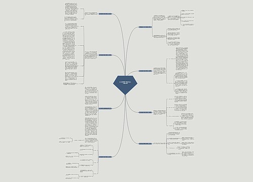 违反疫情规定整改报告范文通用8篇思维导图