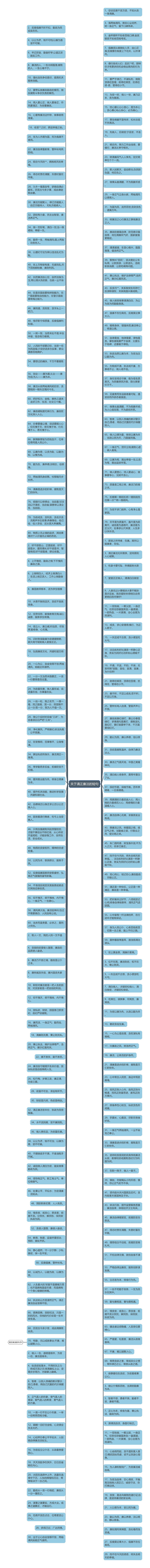 关于清正廉洁的短句思维导图