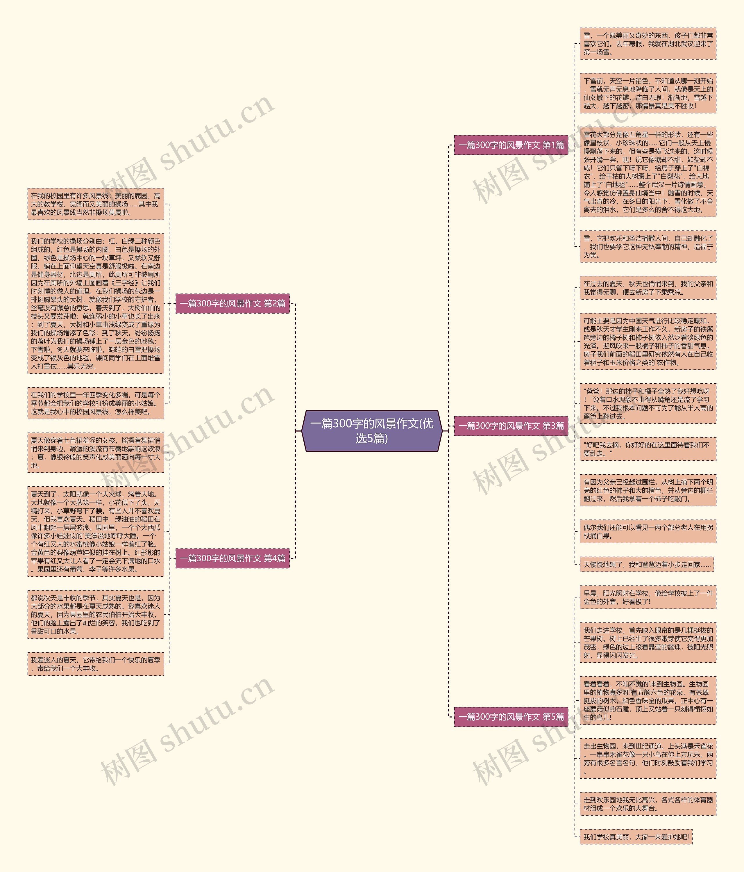 一篇300字的风景作文(优选5篇)思维导图