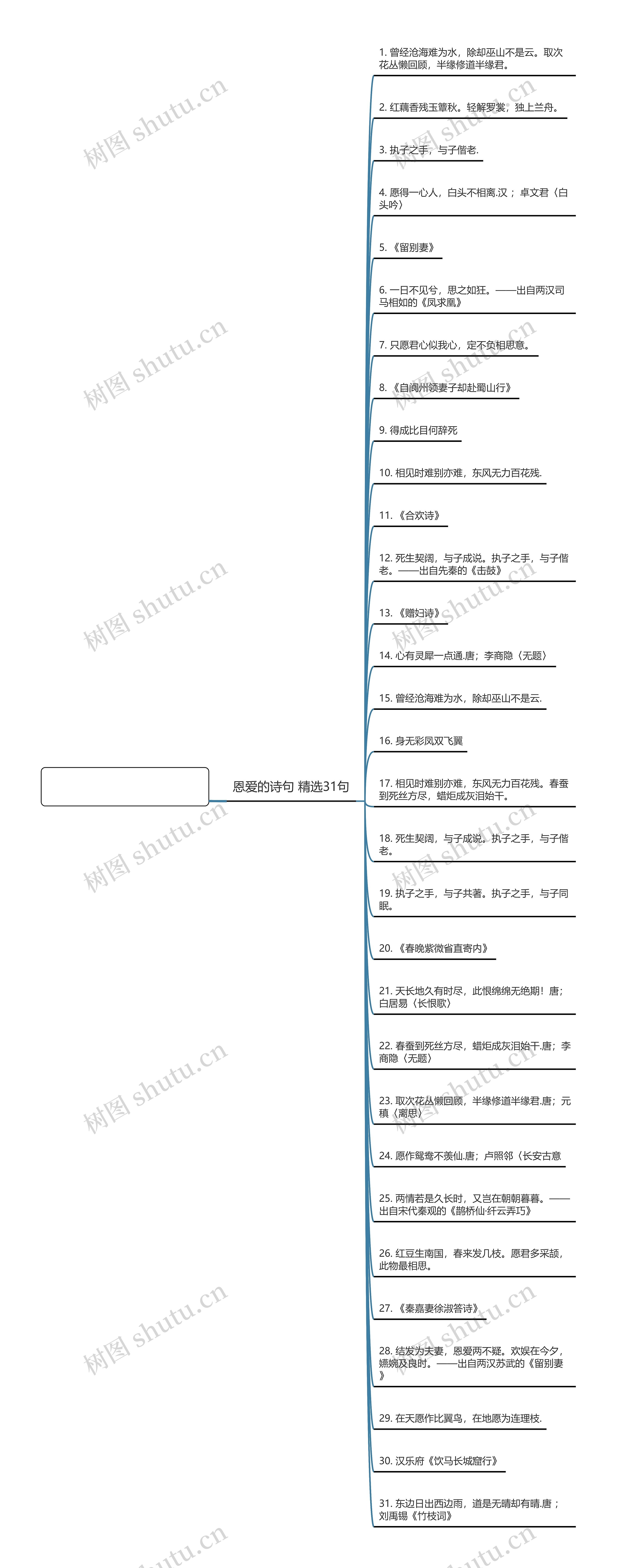 恩爱的诗句精选31句