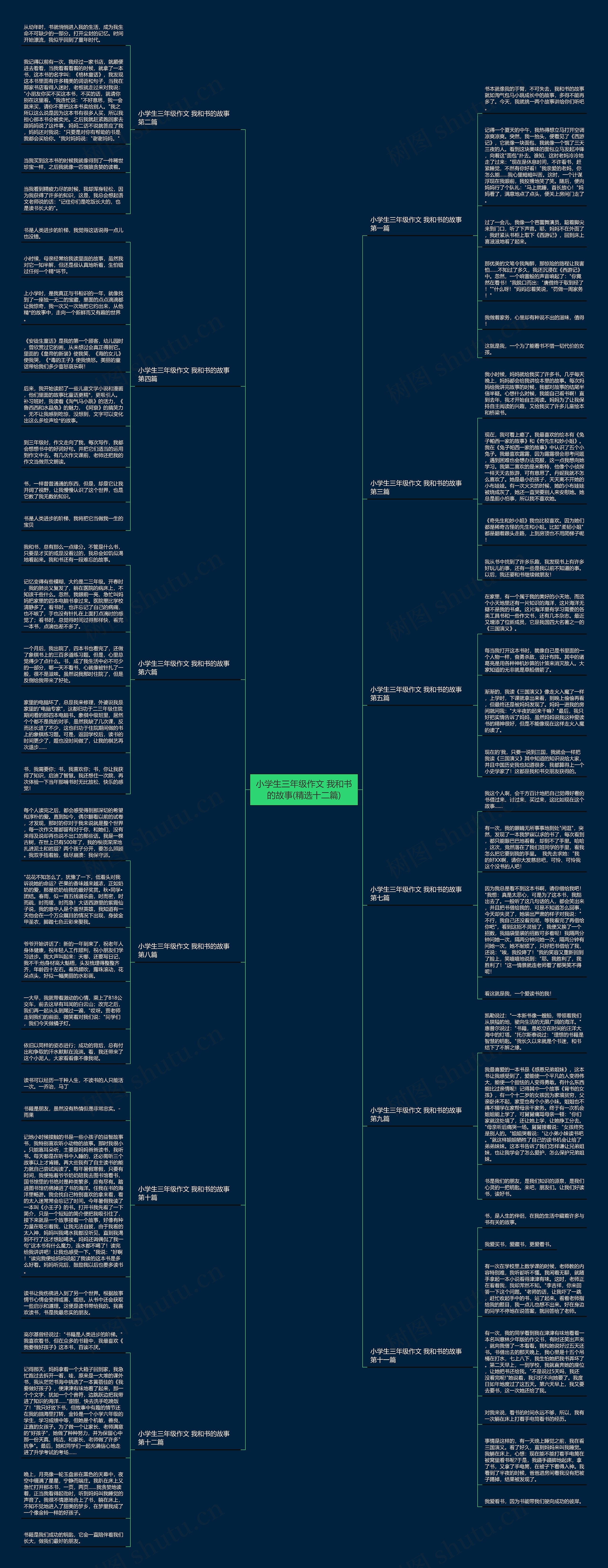 小学生三年级作文 我和书的故事(精选十二篇)思维导图