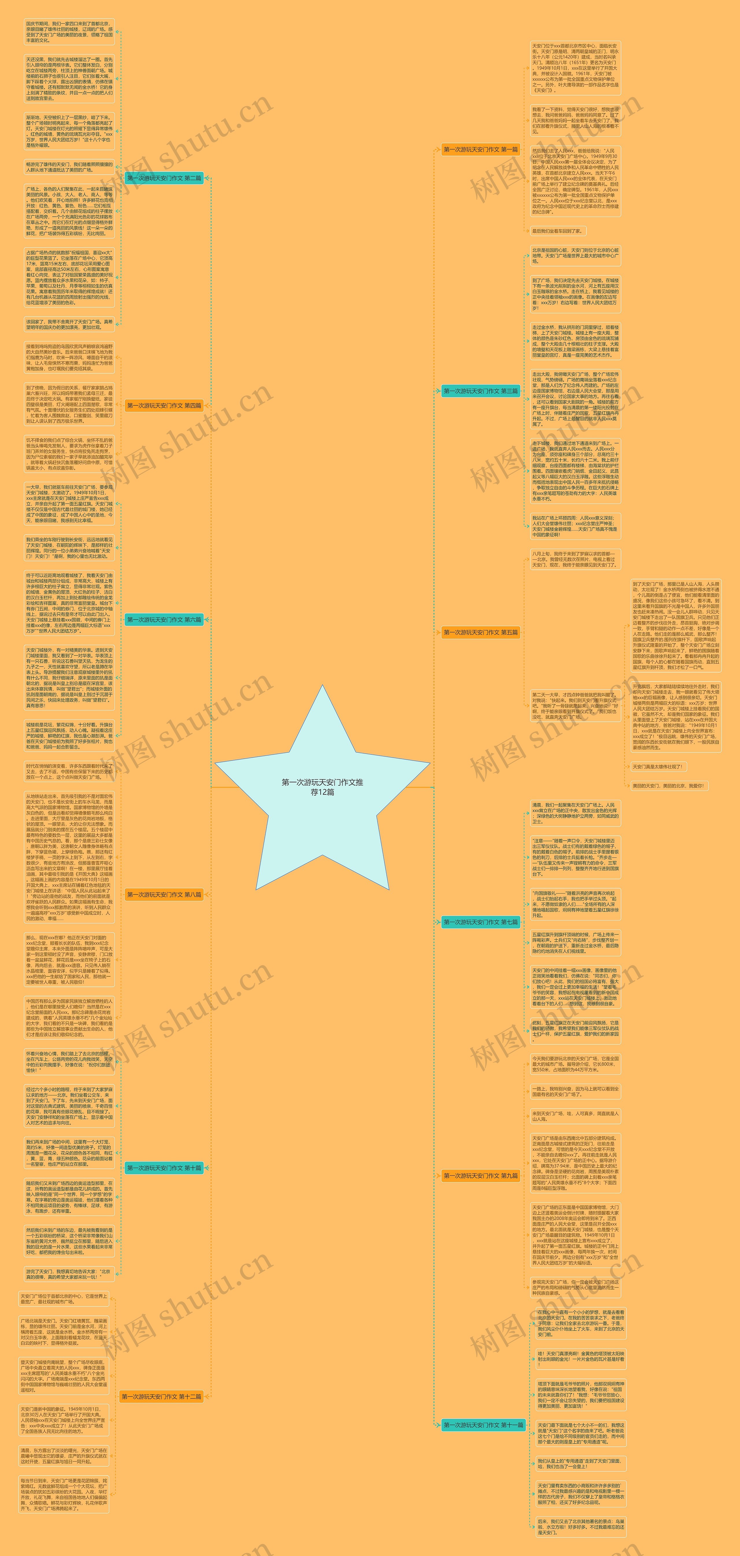 第一次游玩天安门作文推荐12篇思维导图