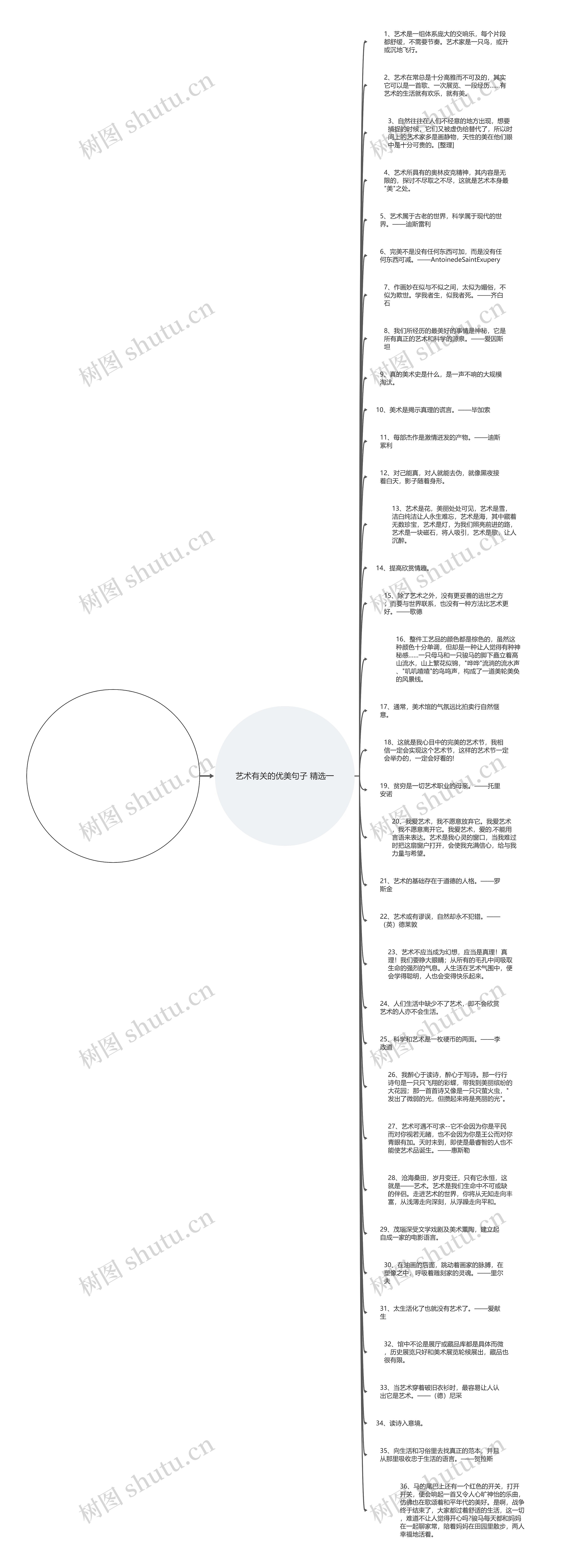 艺术有关的优美句子 40句思维导图