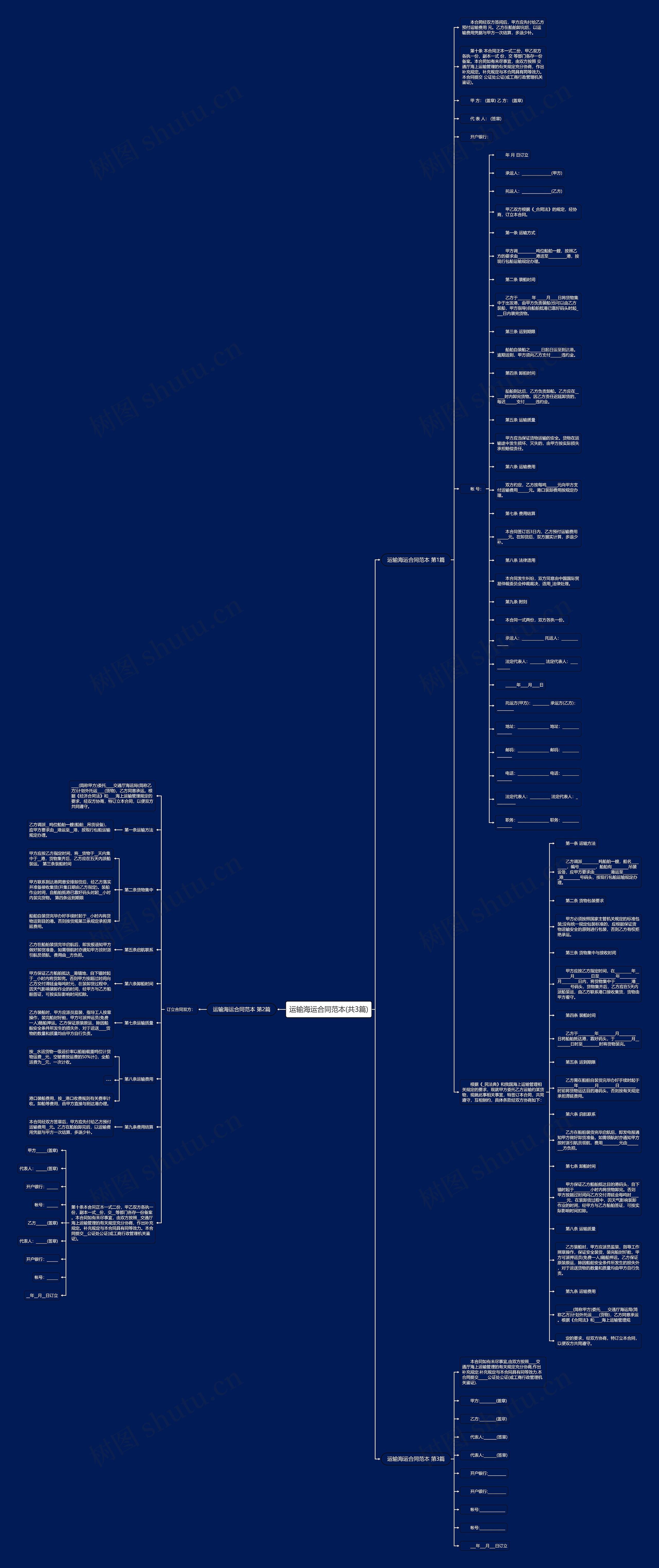 运输海运合同范本(共3篇)思维导图