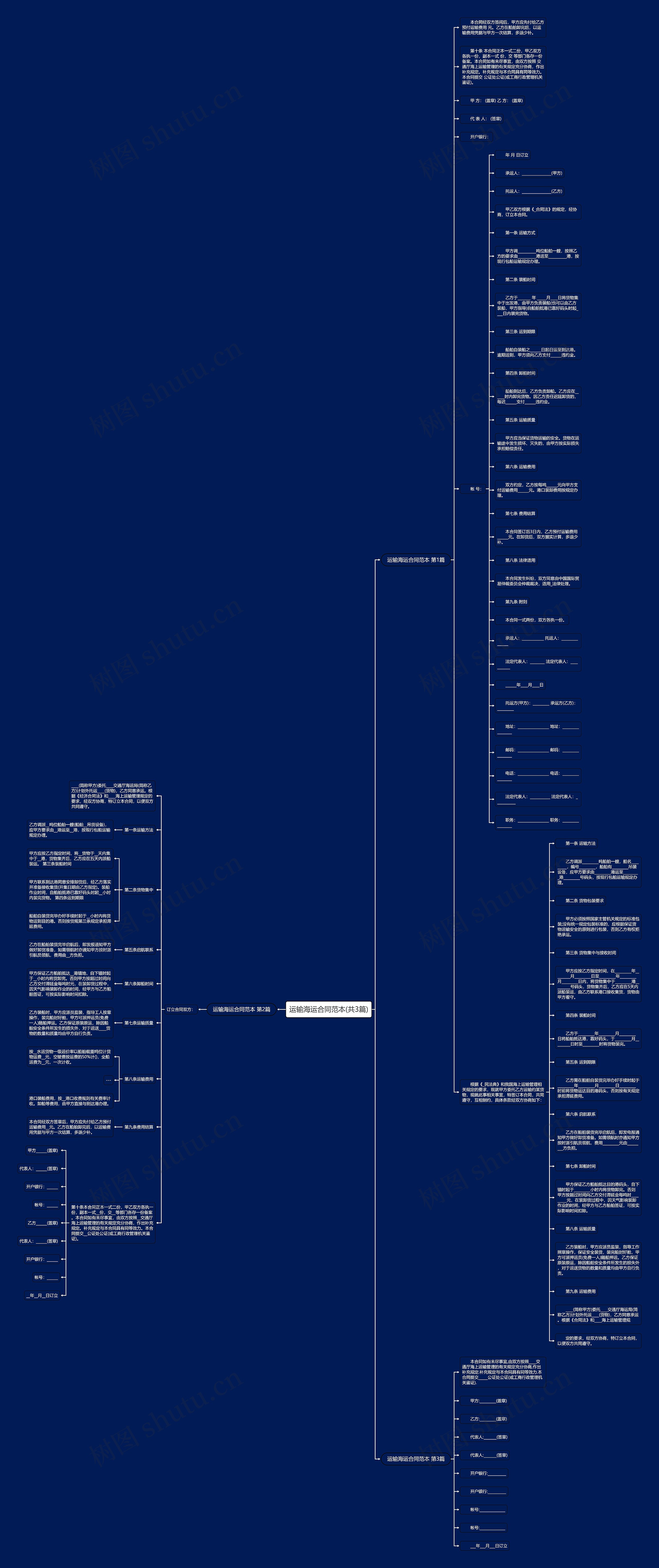 运输海运合同范本(共3篇)思维导图高清图 运输海运合同范本(共3篇)思维导图