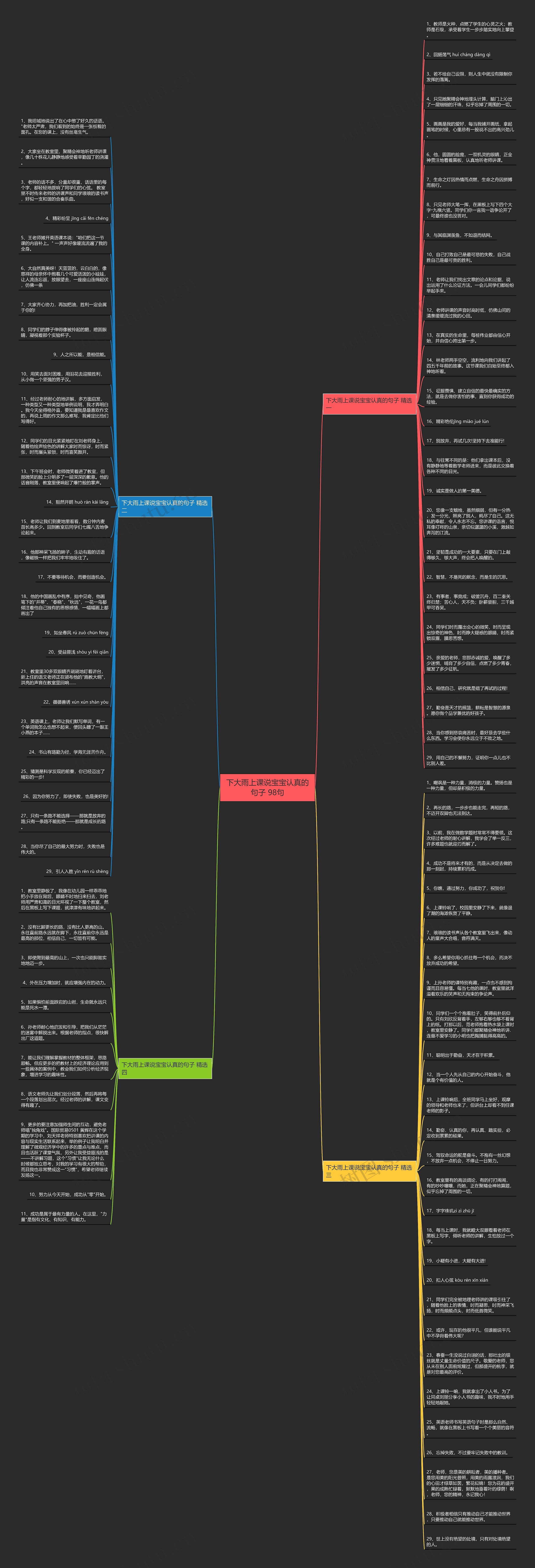 下大雨上课说宝宝认真的句子 98句思维导图