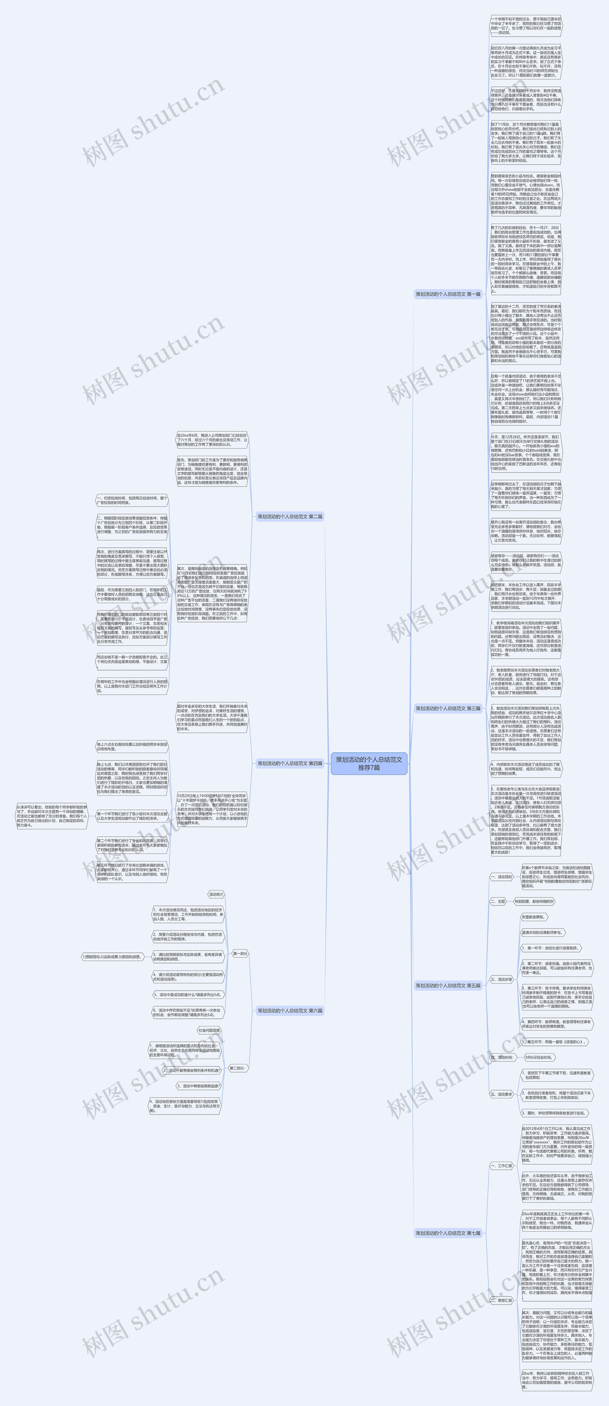 策划活动的个人总结范文推荐7篇思维导图