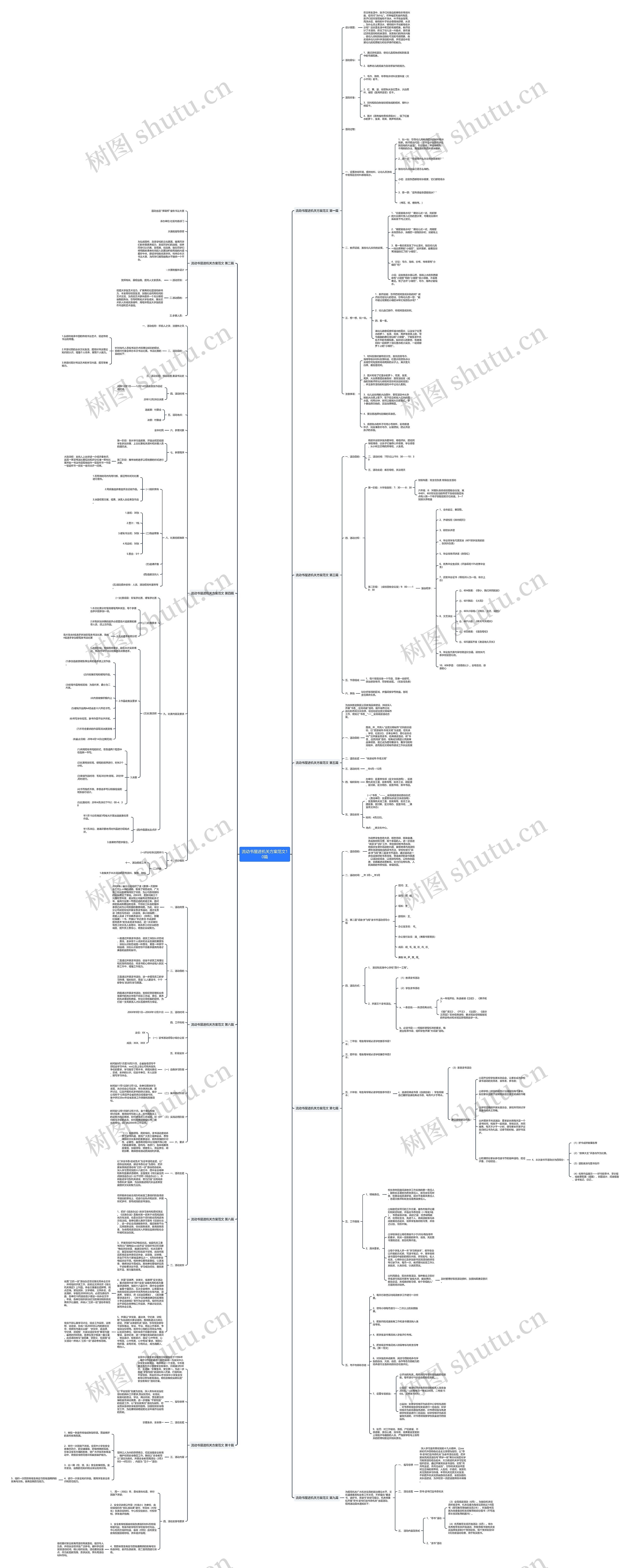 流动书屋进机关方案范文10篇思维导图