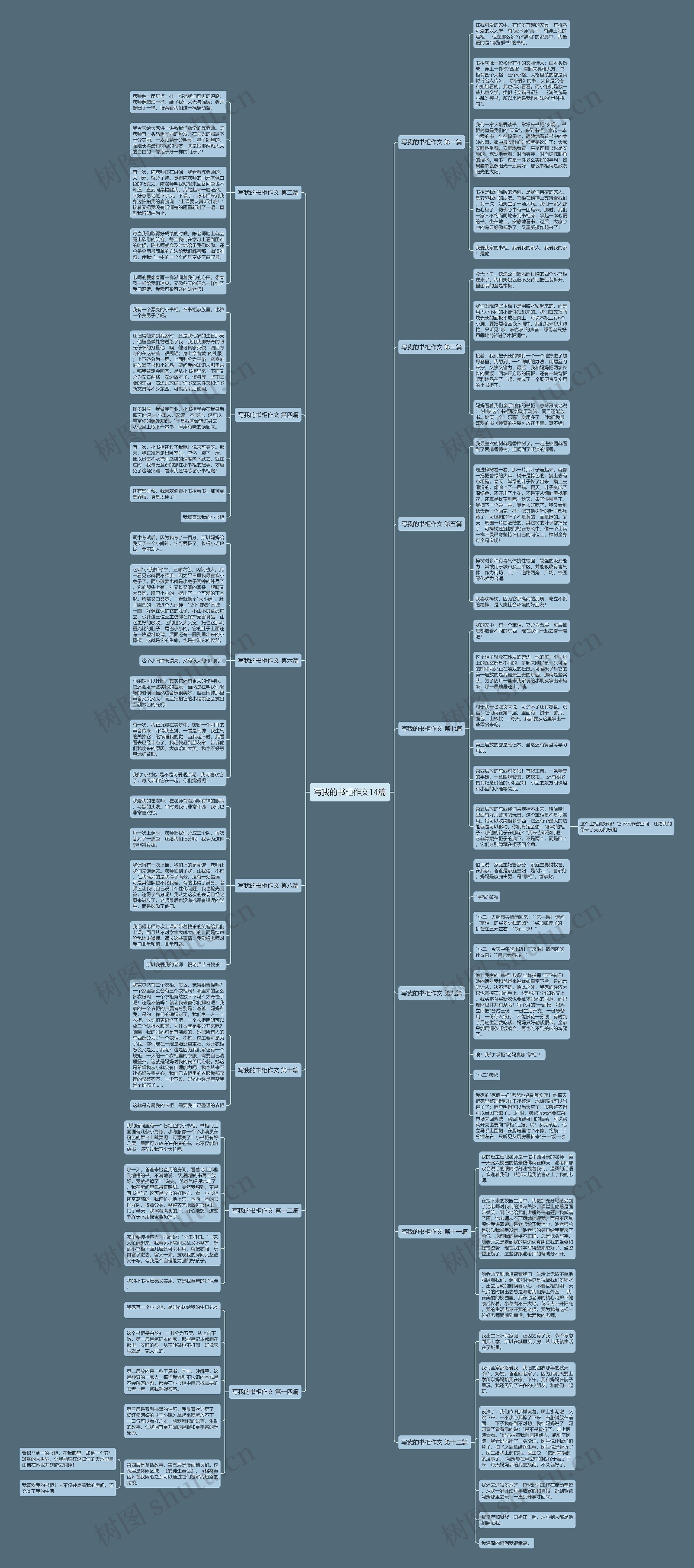 写我的书柜作文14篇思维导图