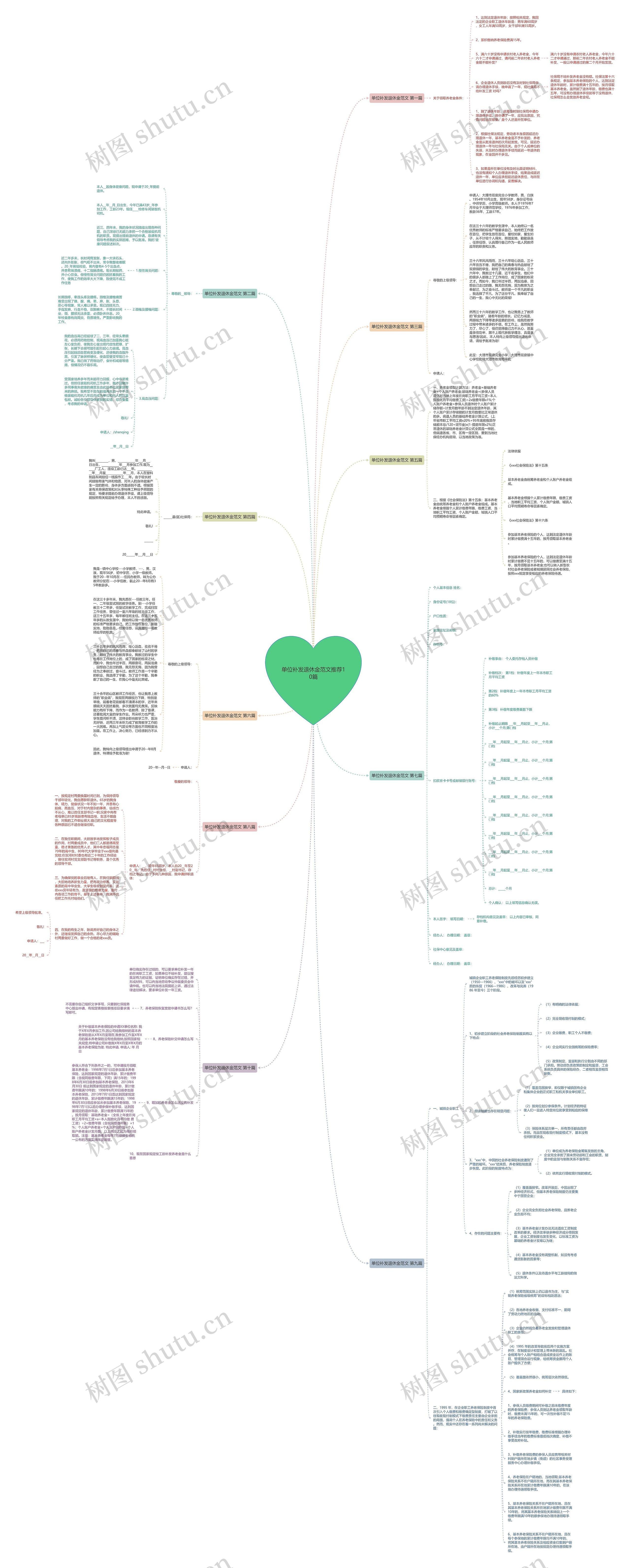 单位补发退休金范文推荐10篇思维导图