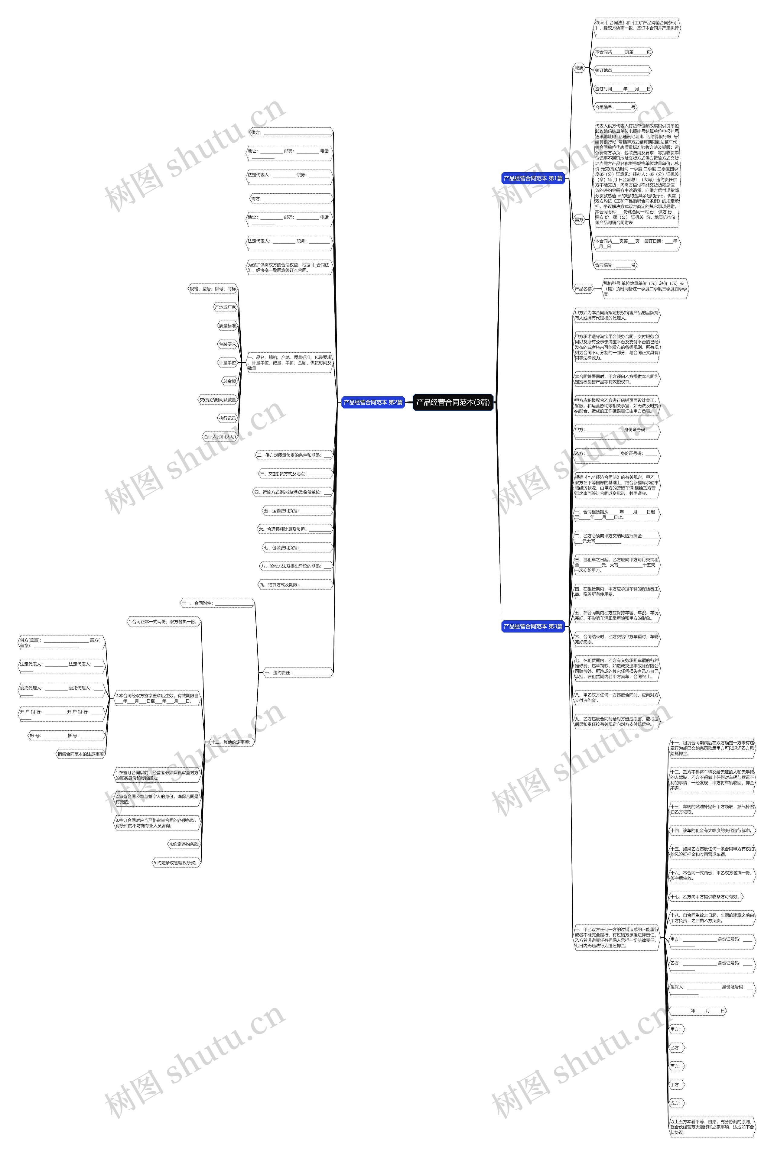 产品经营合同范本(3篇)思维导图