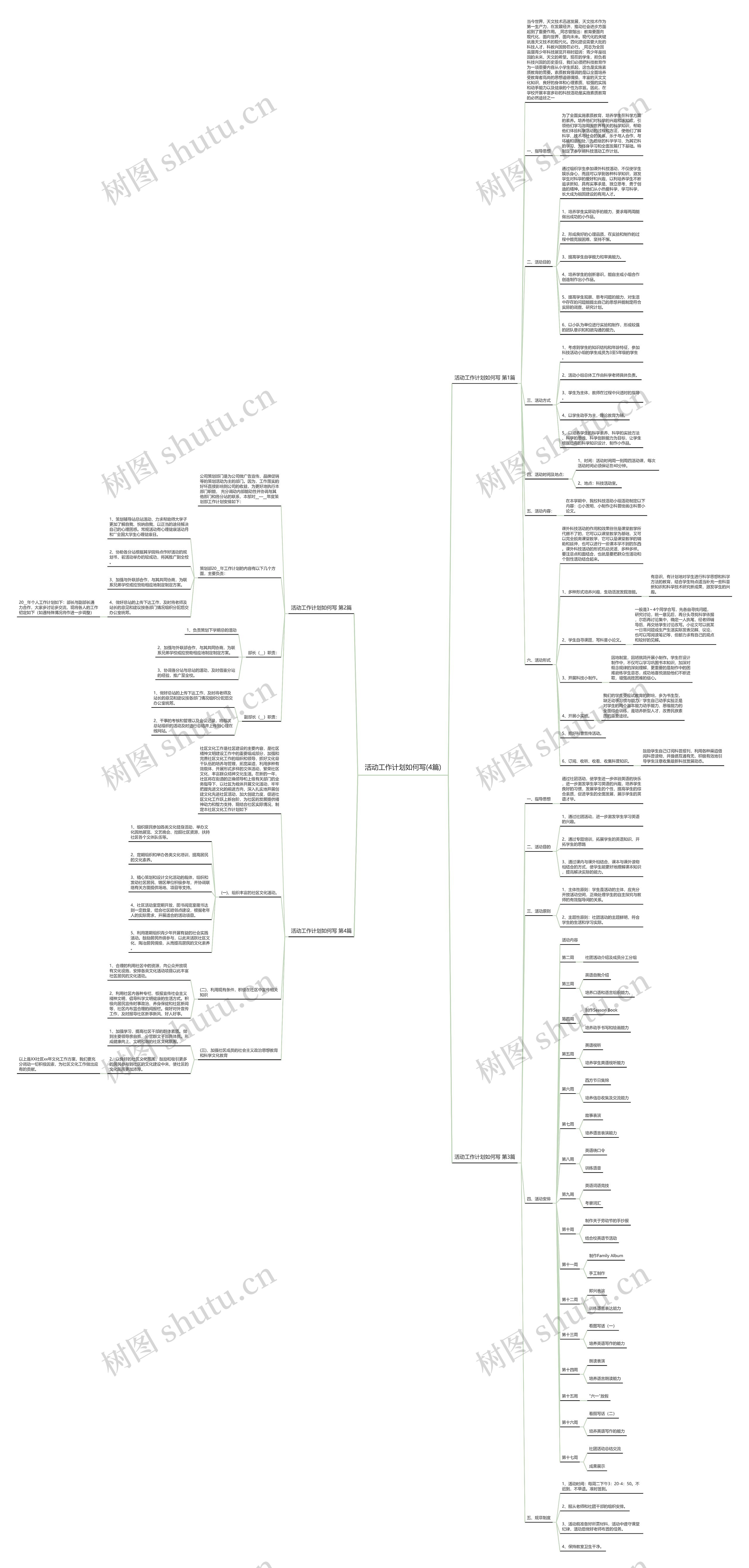 活动工作计划如何写(4篇) 活动工作计划如何写(4篇)
